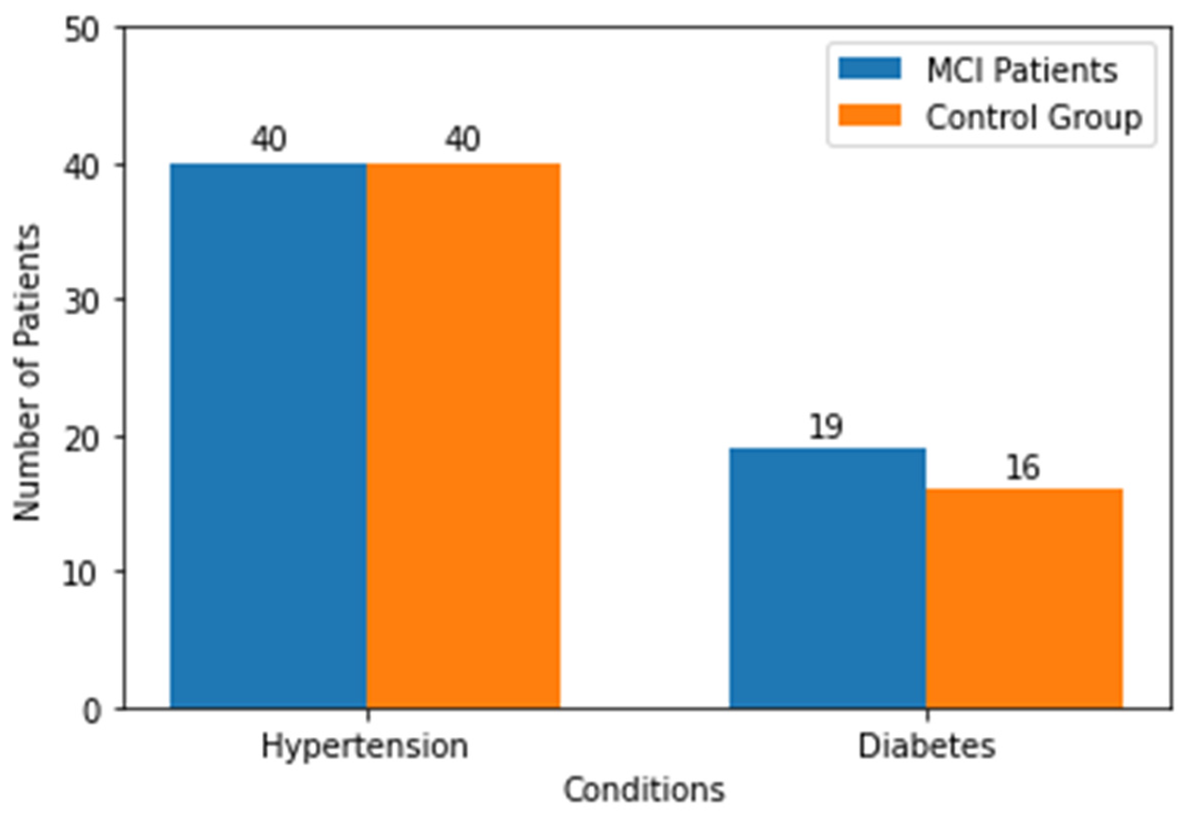 Geriatrics 08 00108 g001