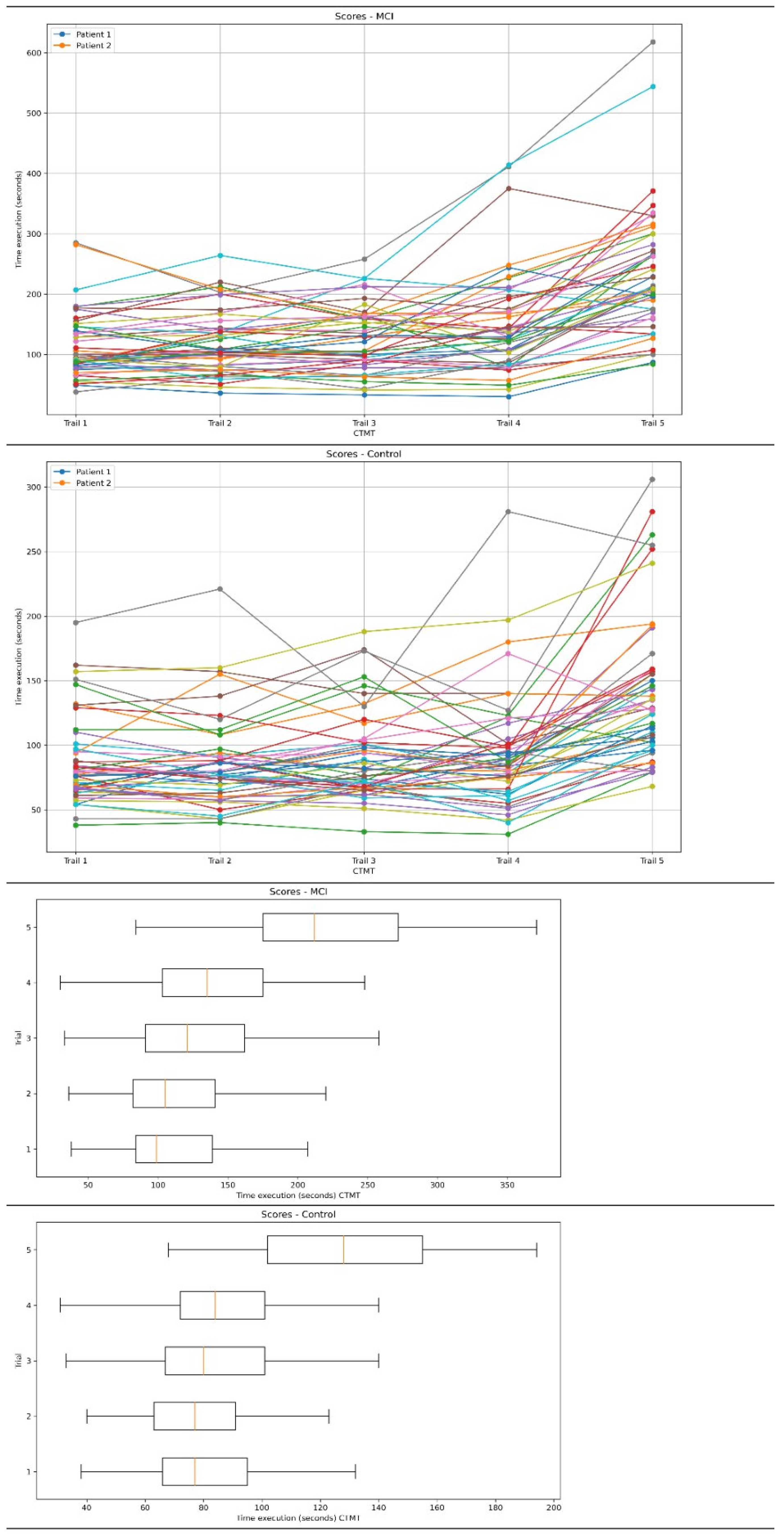 Geriatrics 08 00108 g002