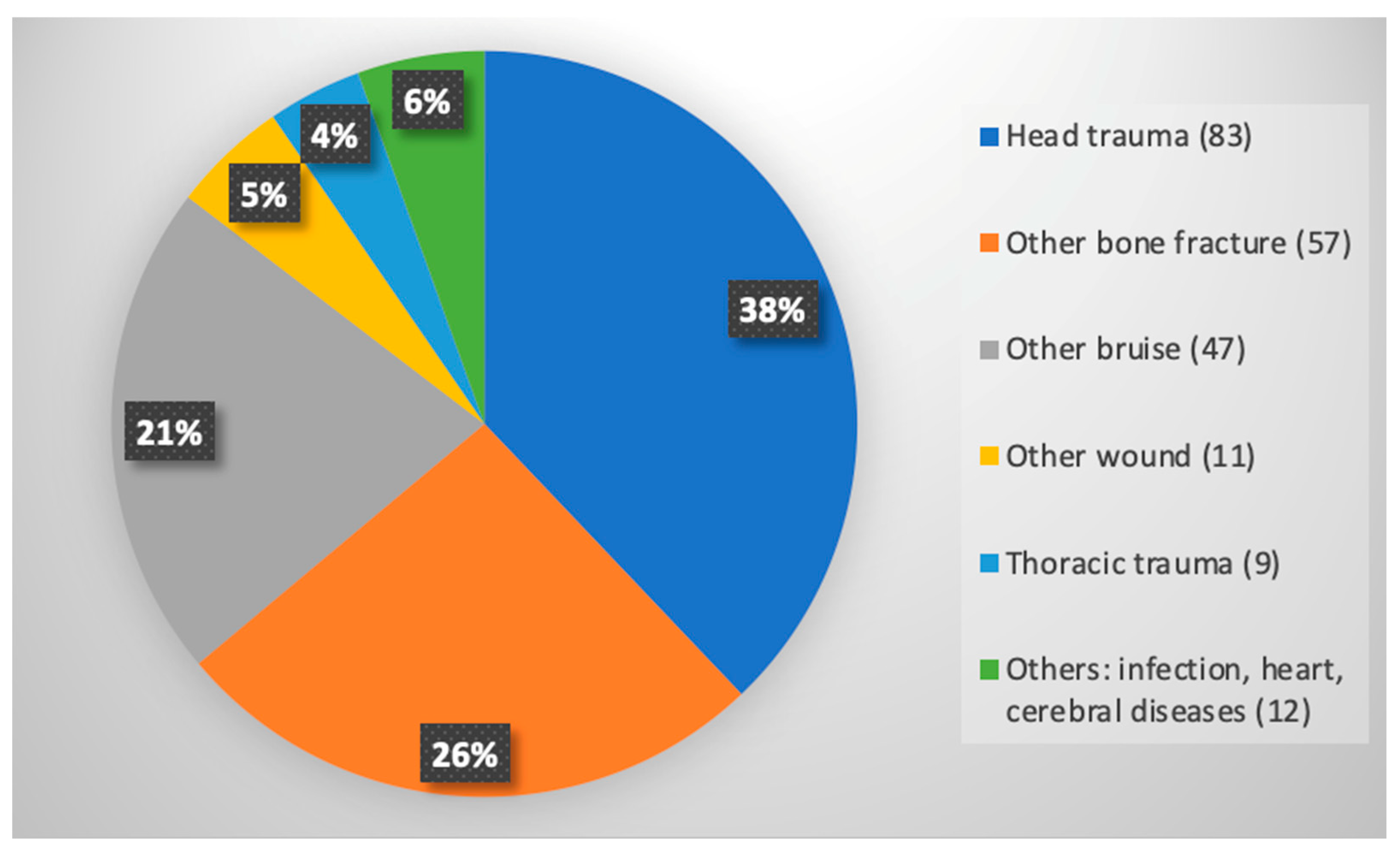 Geriatrics 08 00112 g001