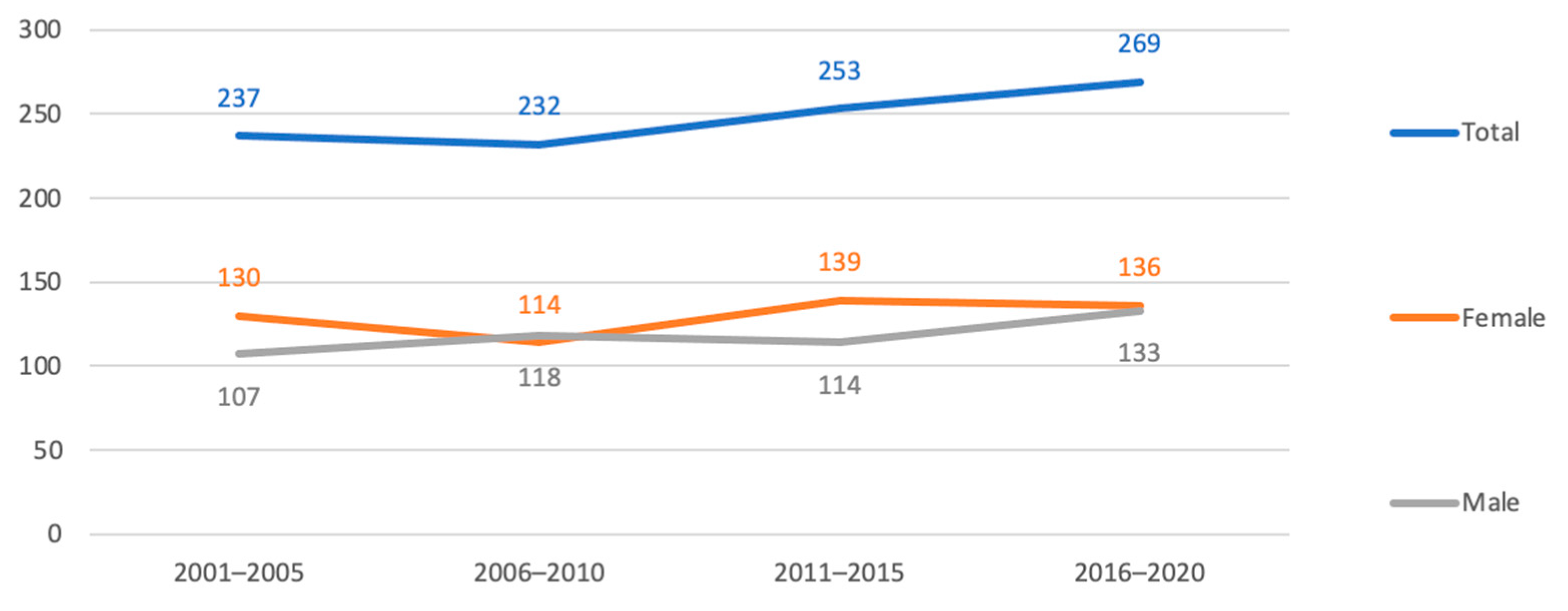 Geriatrics 08 00112 g002