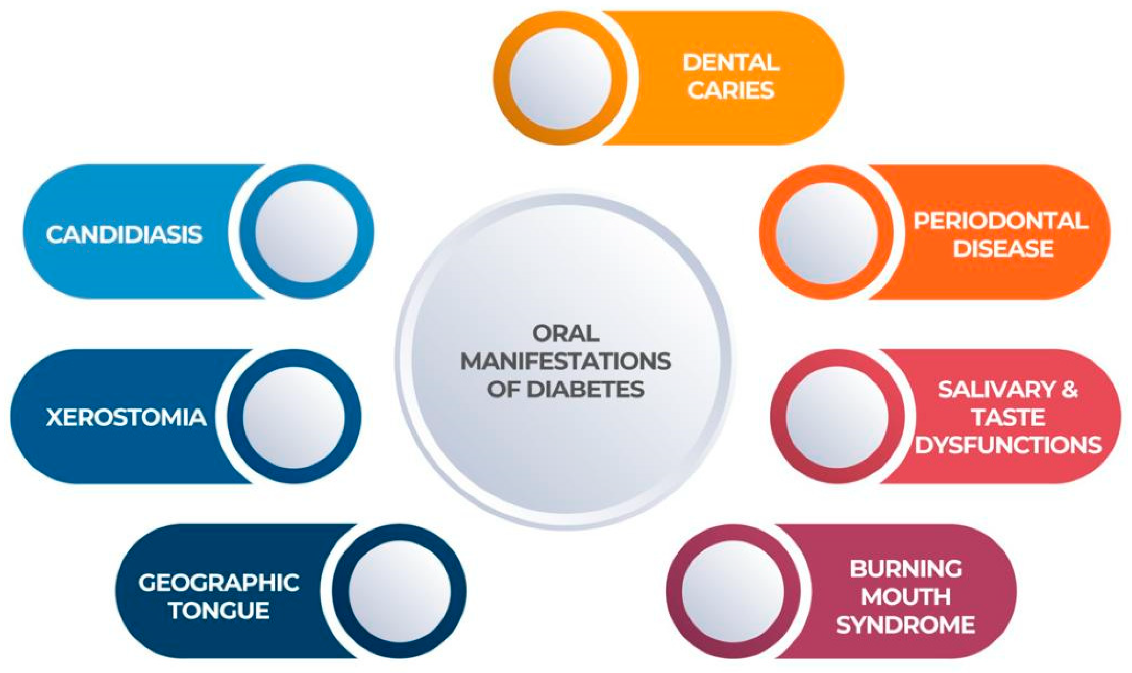 Geriatrics Free FullText An Update on the Interdisciplinary Dental