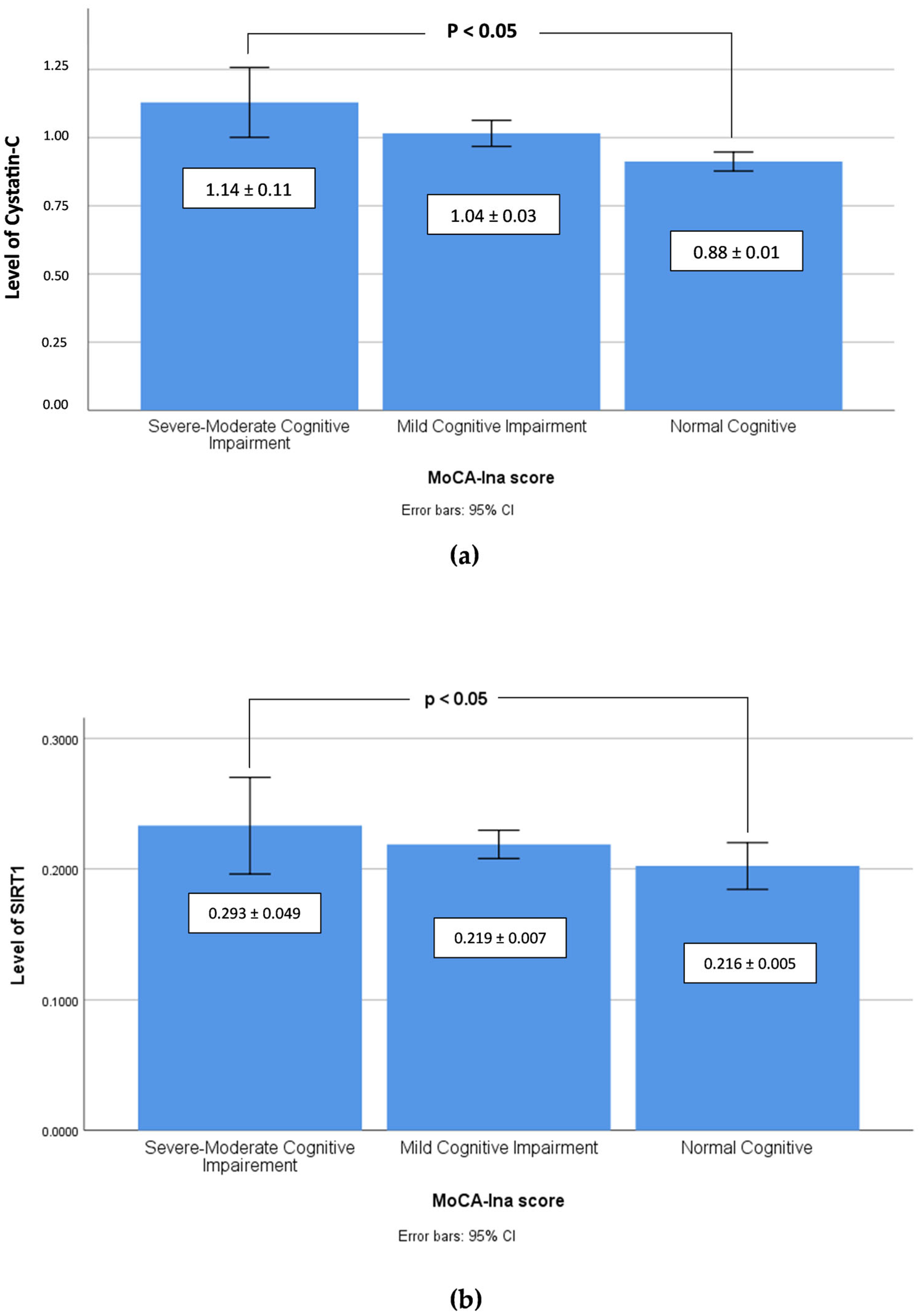 Geriatrics 08 00119 g001