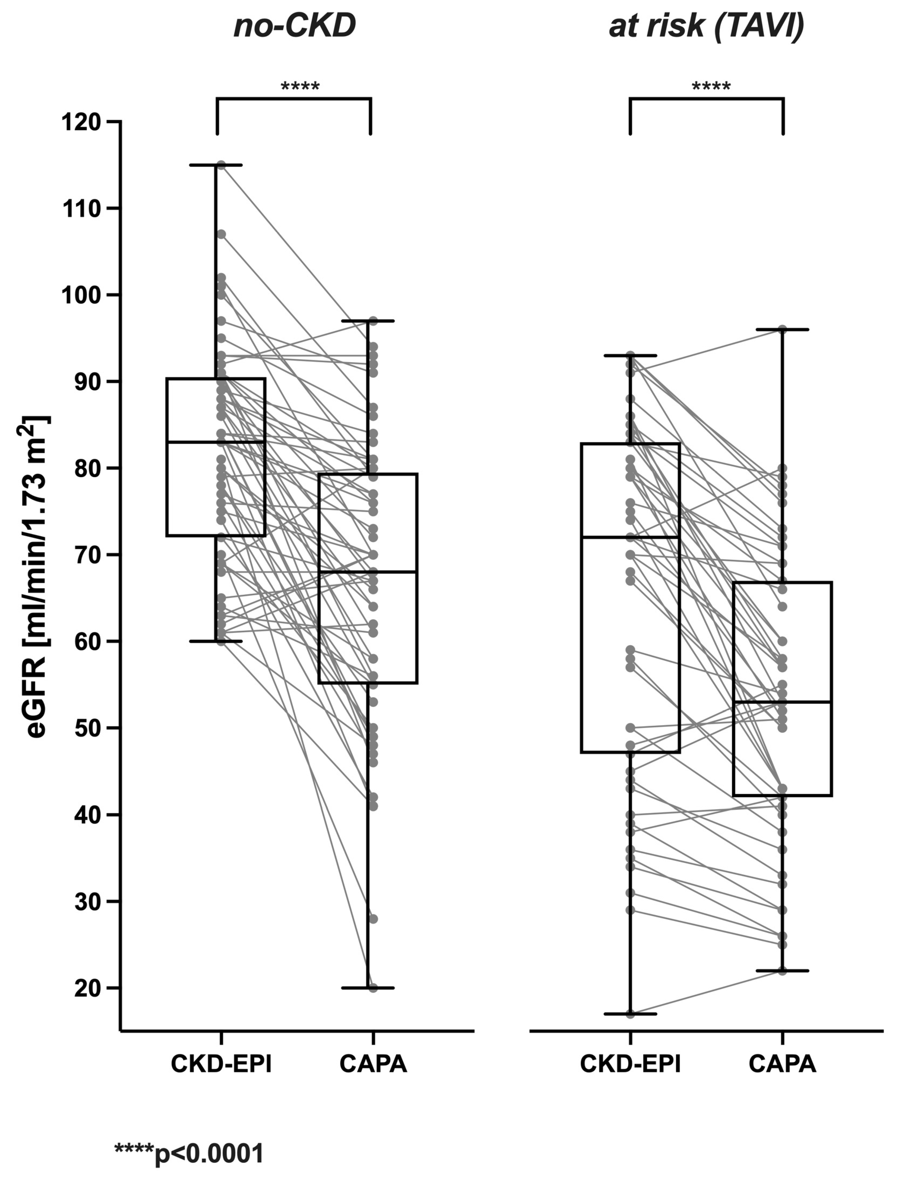 Geriatrics 08 00120 g002