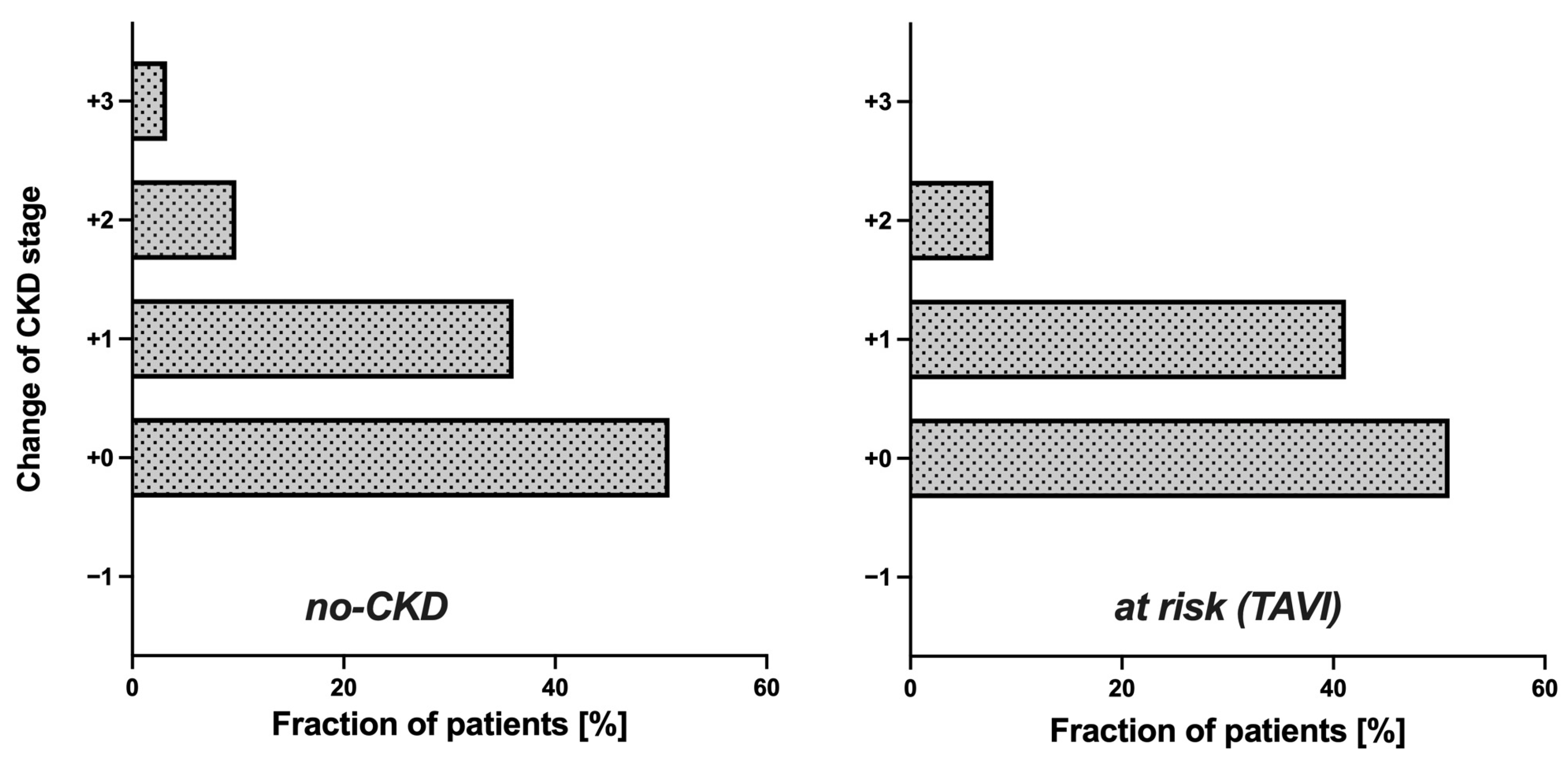Geriatrics 08 00120 g003