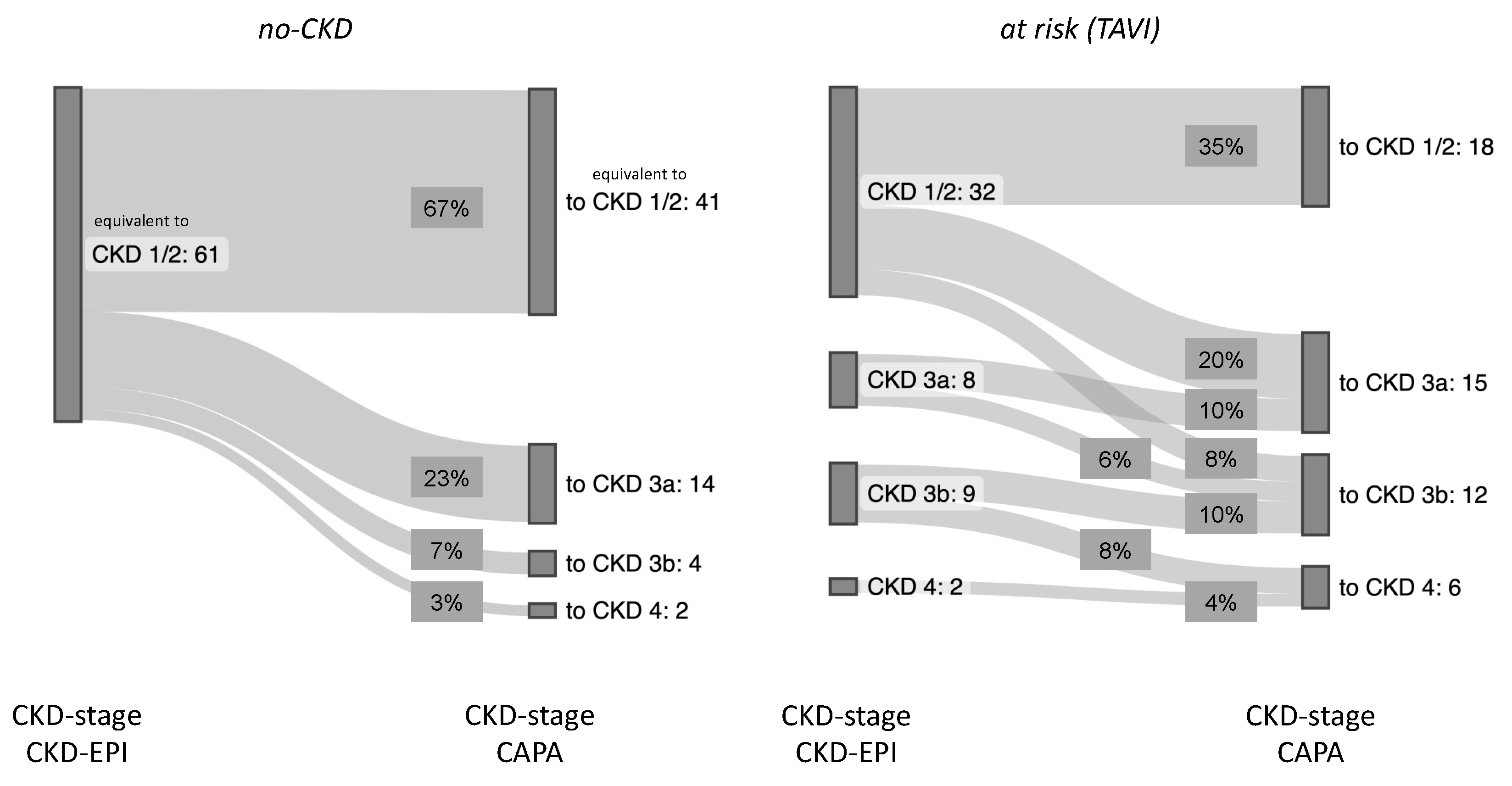Geriatrics 08 00120 g004