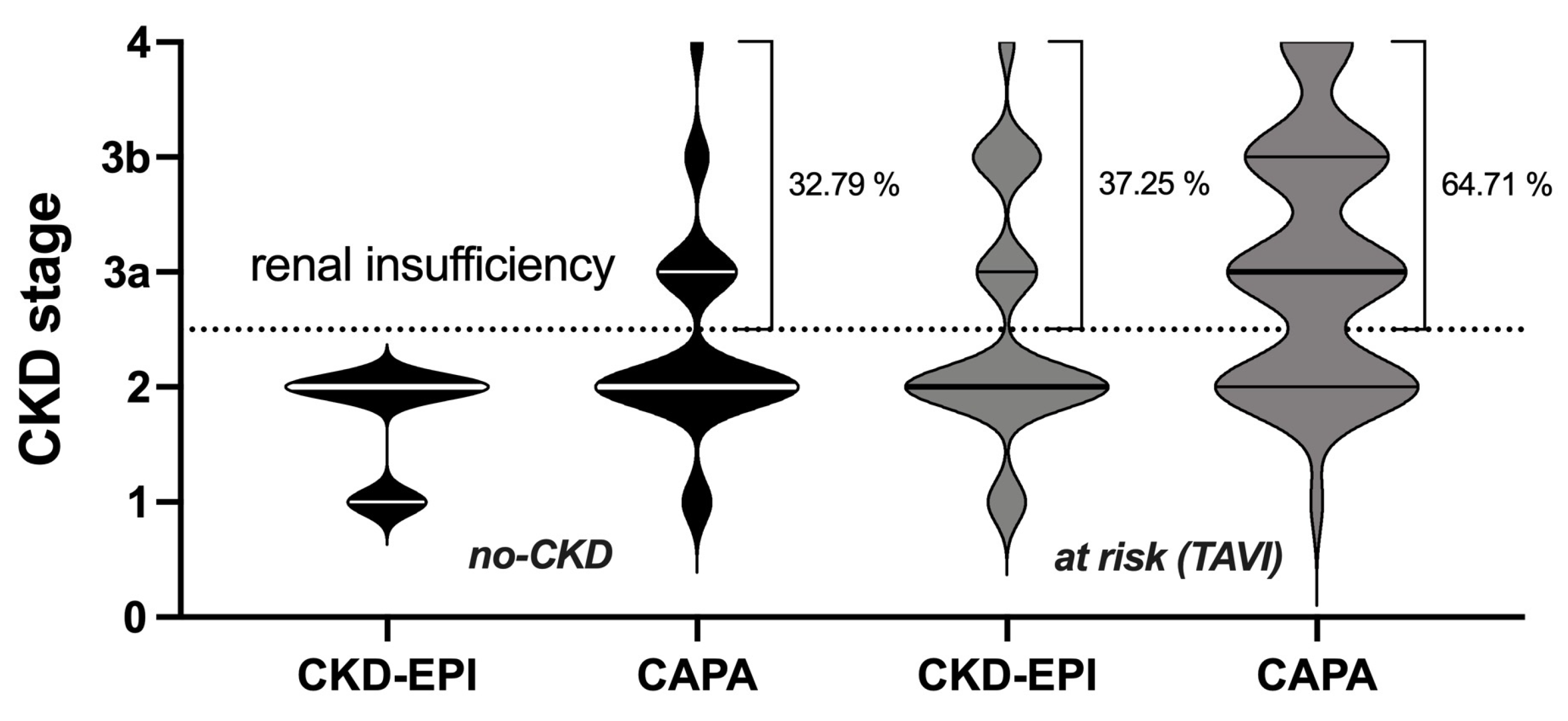 Geriatrics 08 00120 g005