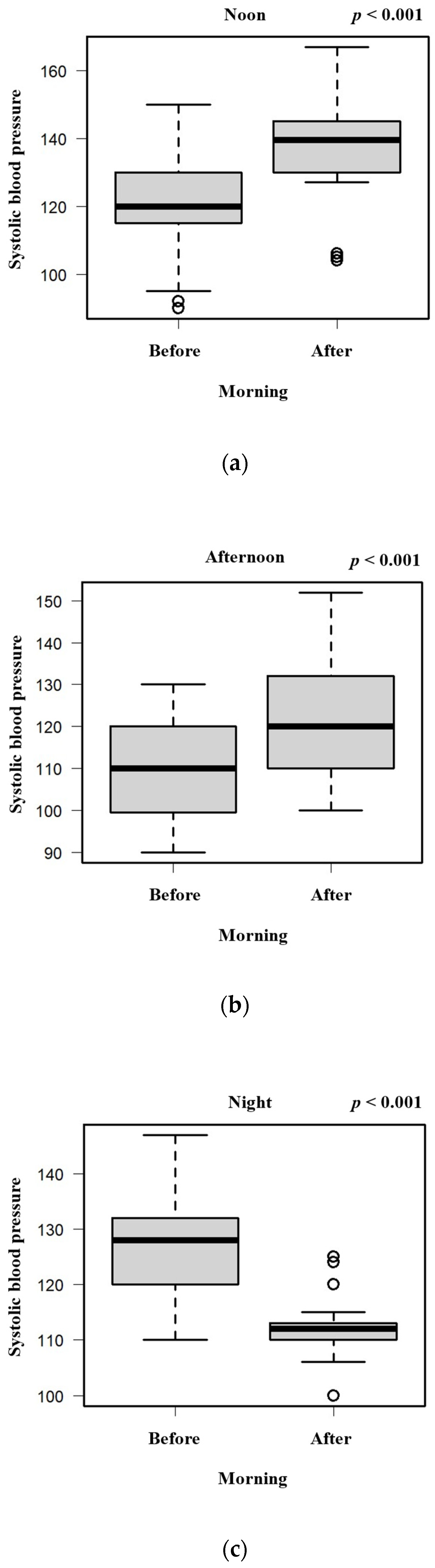 Geriatrics 09 00002 g002