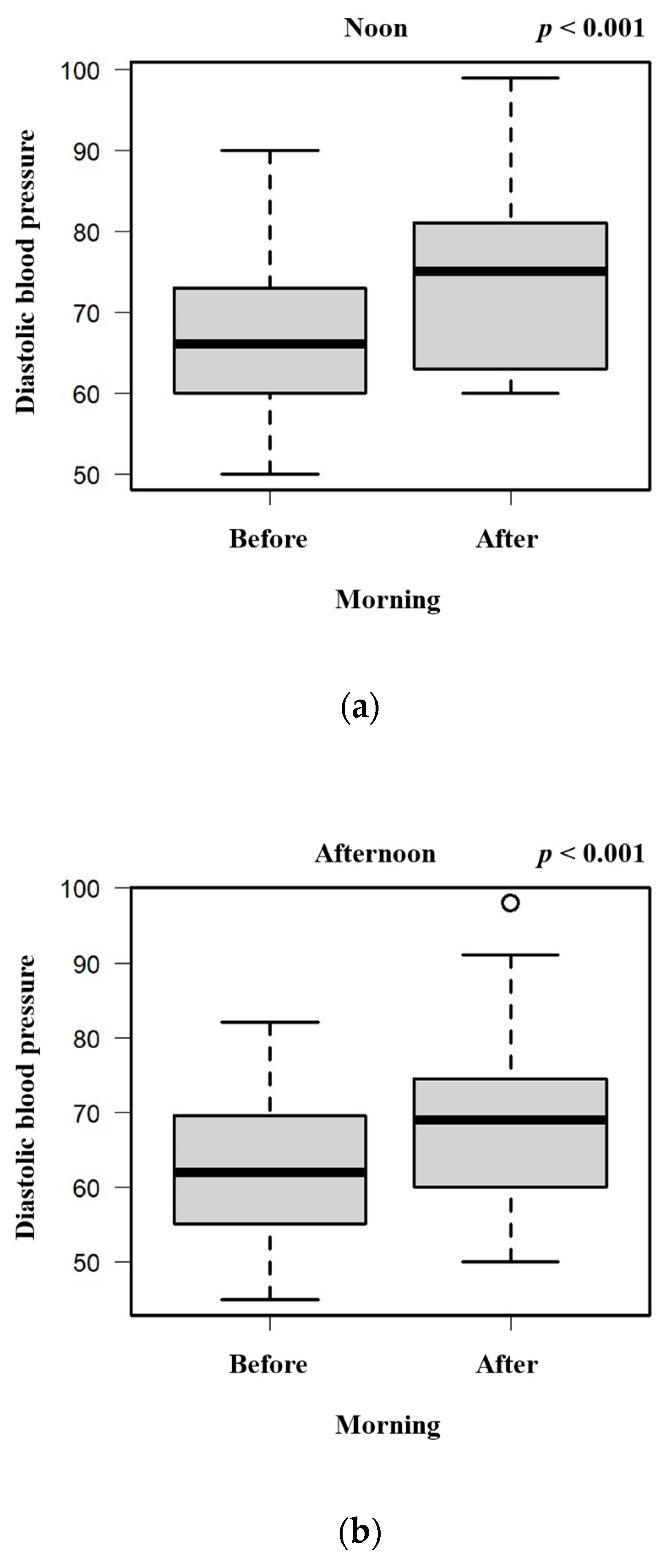 Geriatrics 09 00002 g003a