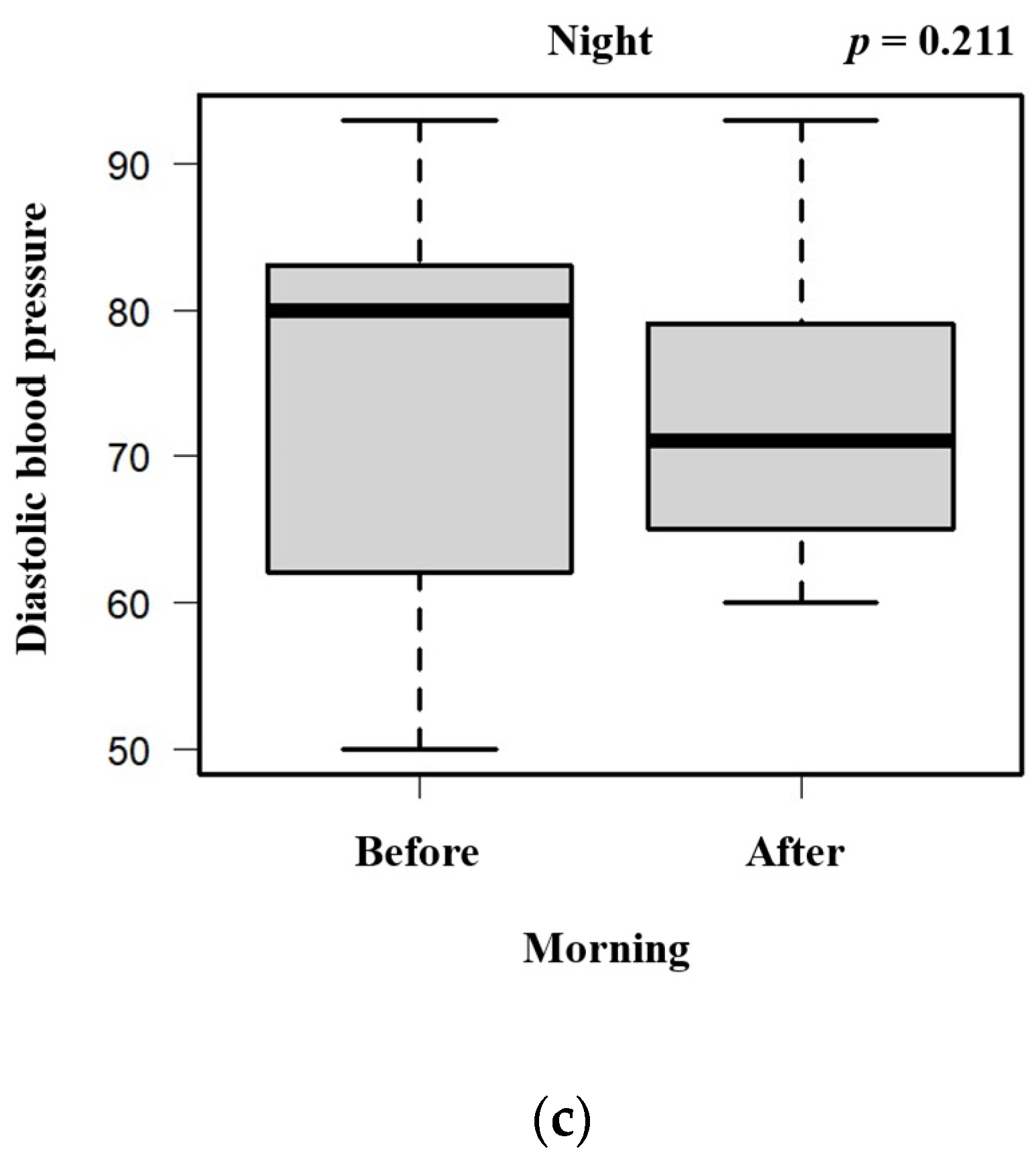 Geriatrics 09 00002 g003b