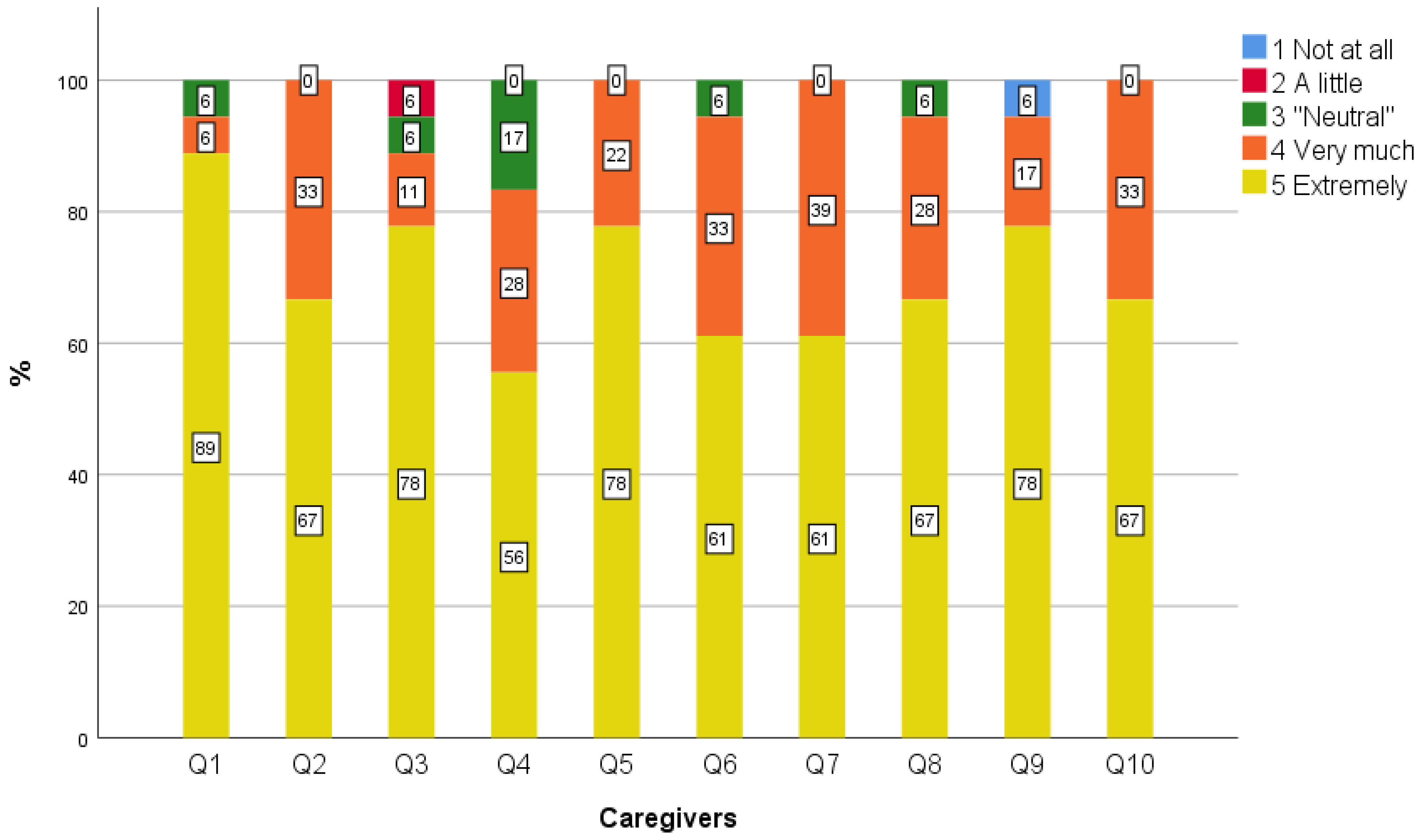 Geriatrics 09 00003 g002