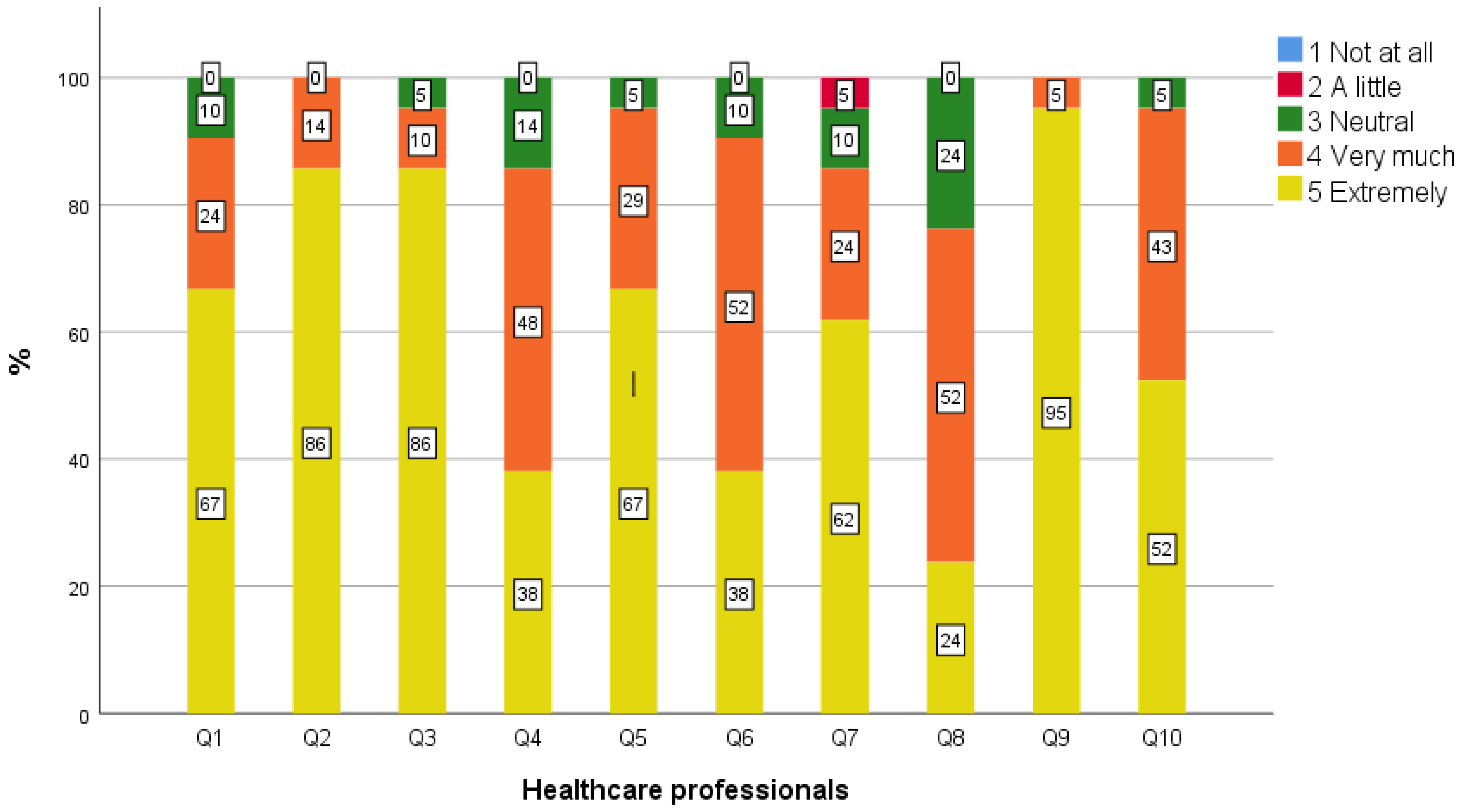 Geriatrics 09 00003 g003
