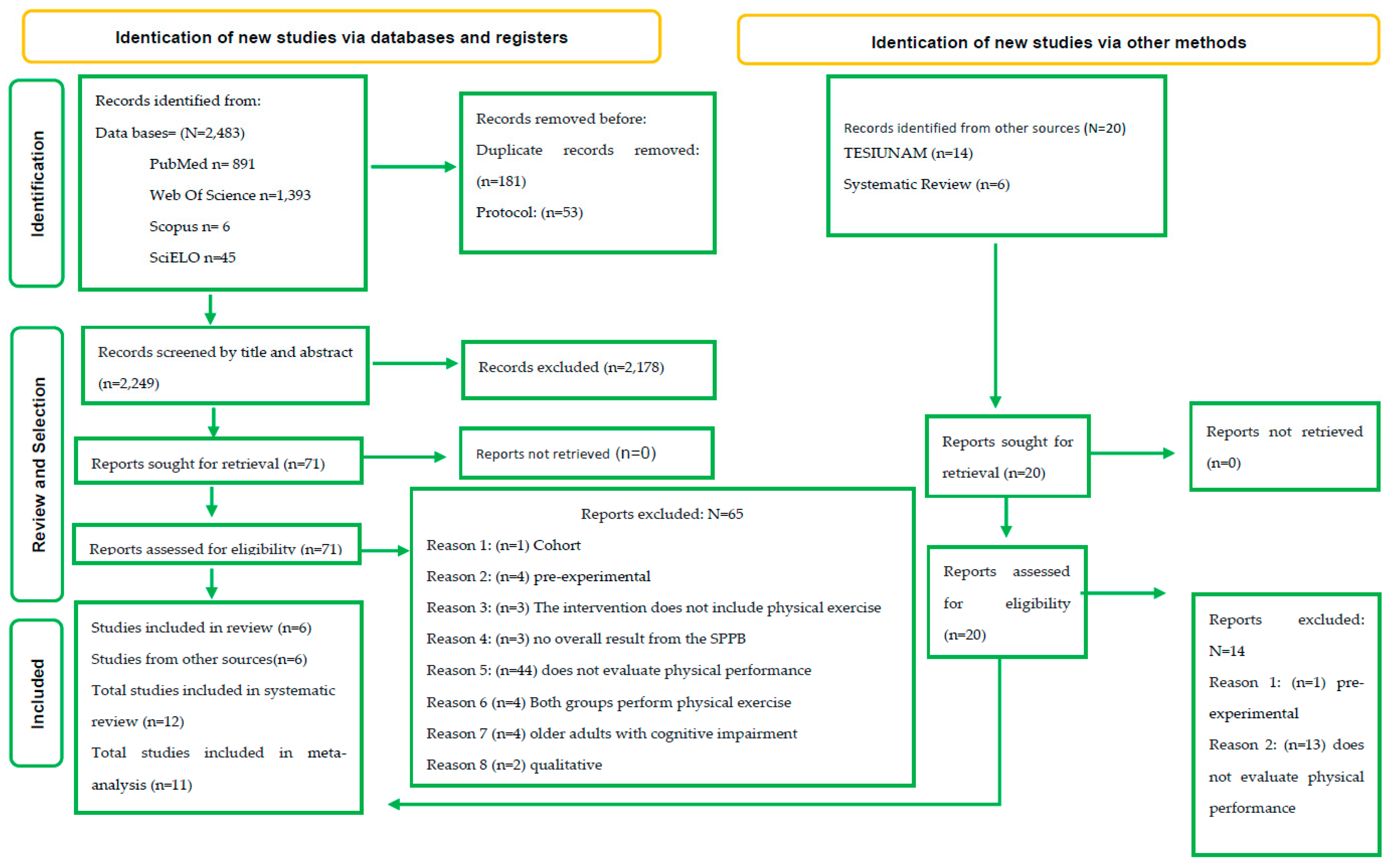 Geriatrics 09 00008 g001