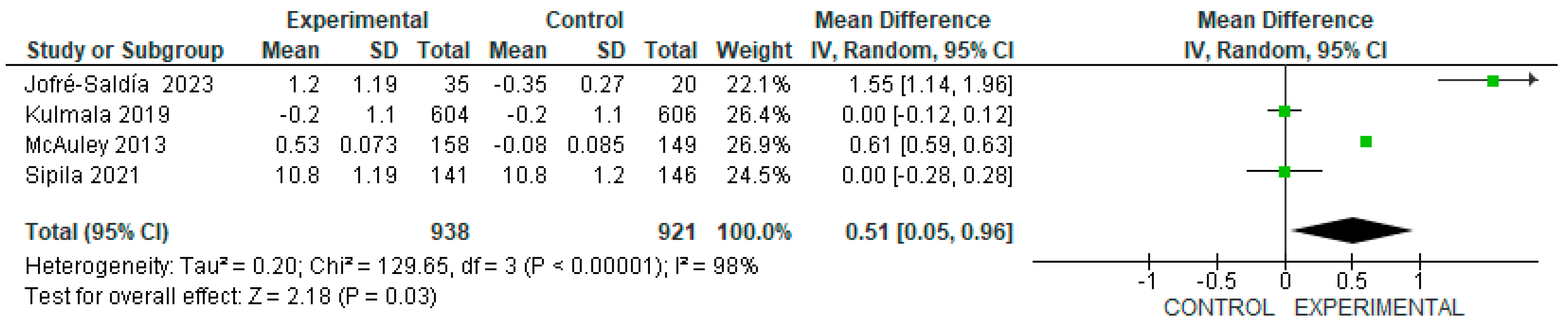 Geriatrics 09 00008 g004