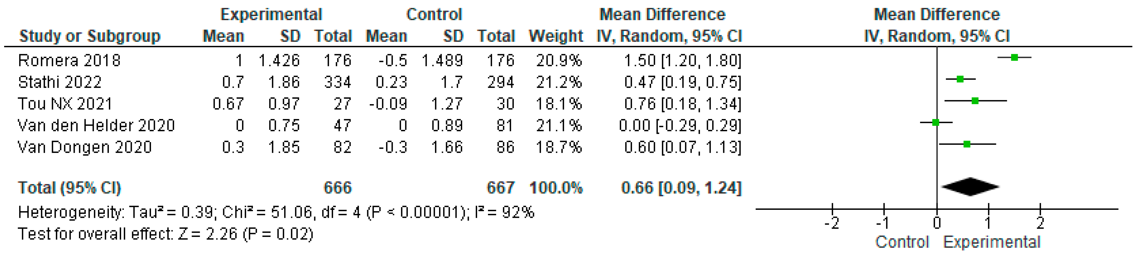 Geriatrics 09 00008 g007