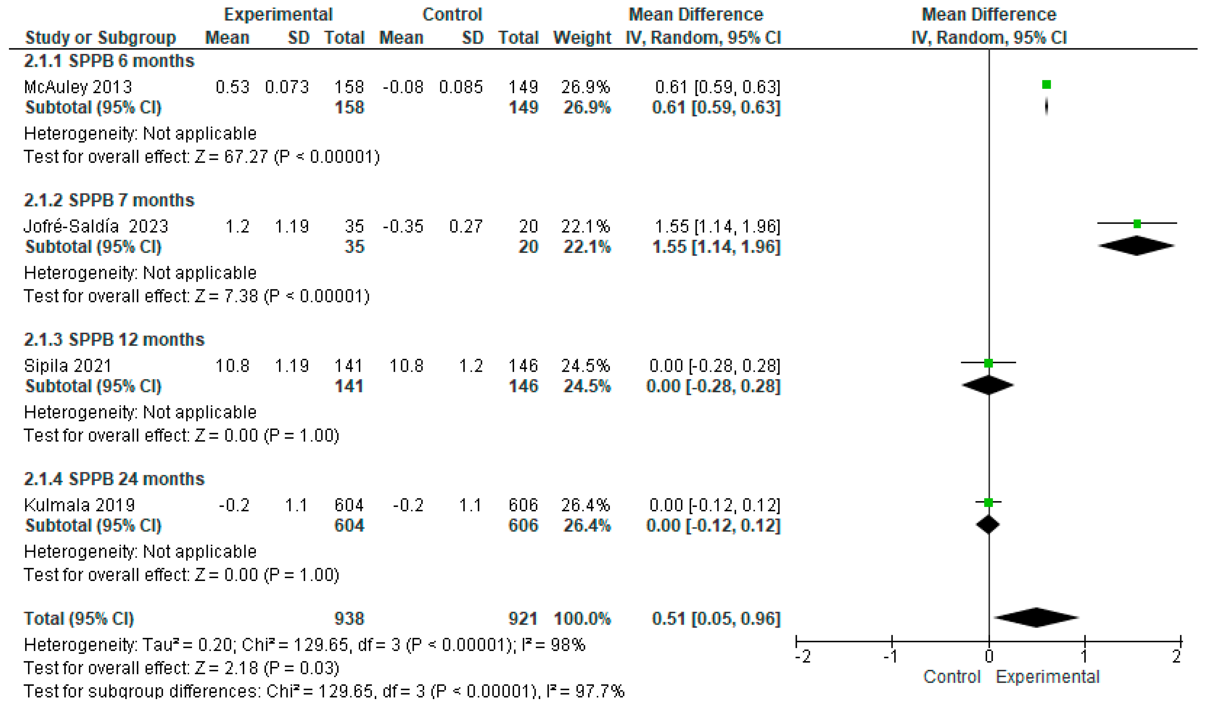 Geriatrics 09 00008 g008