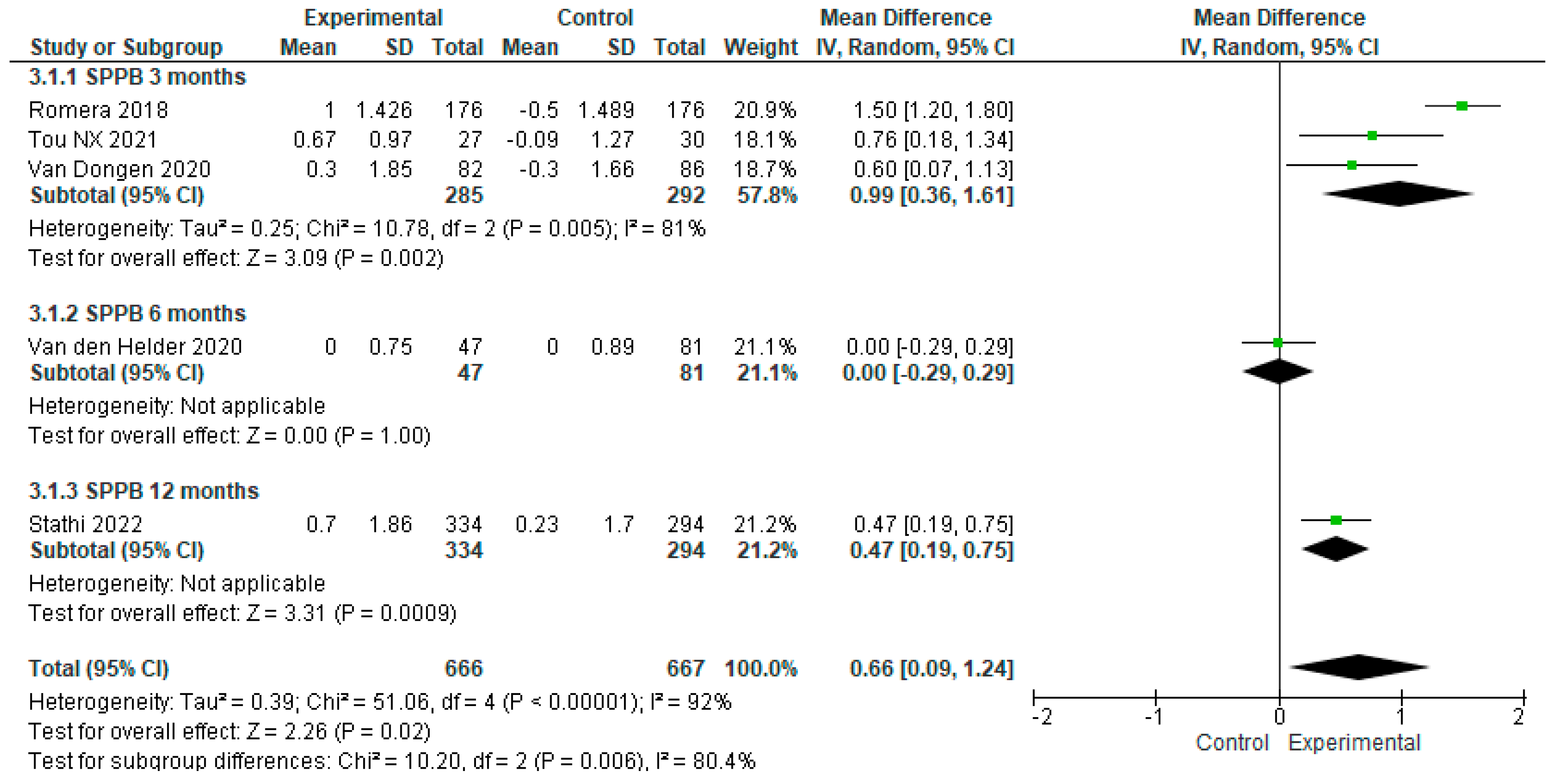 Geriatrics 09 00008 g009