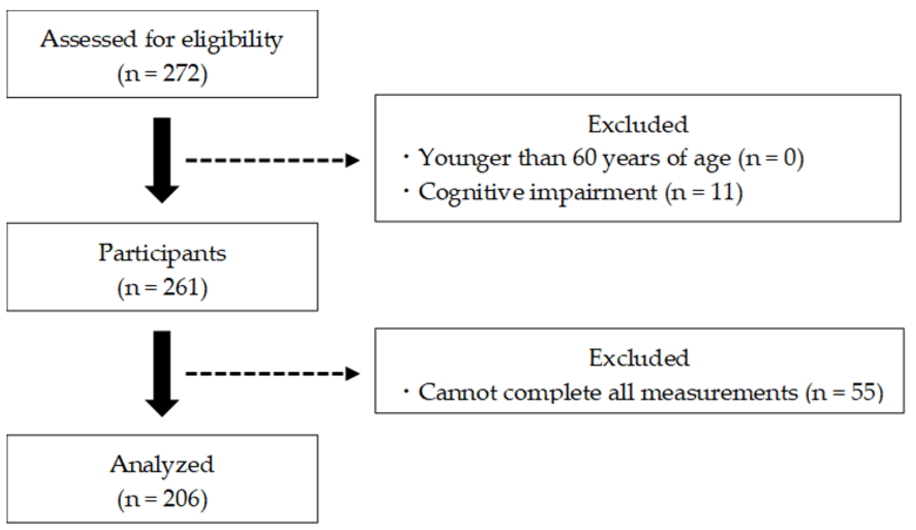 Geriatrics 09 00011 g001 Geriatrics 09 00011 g001