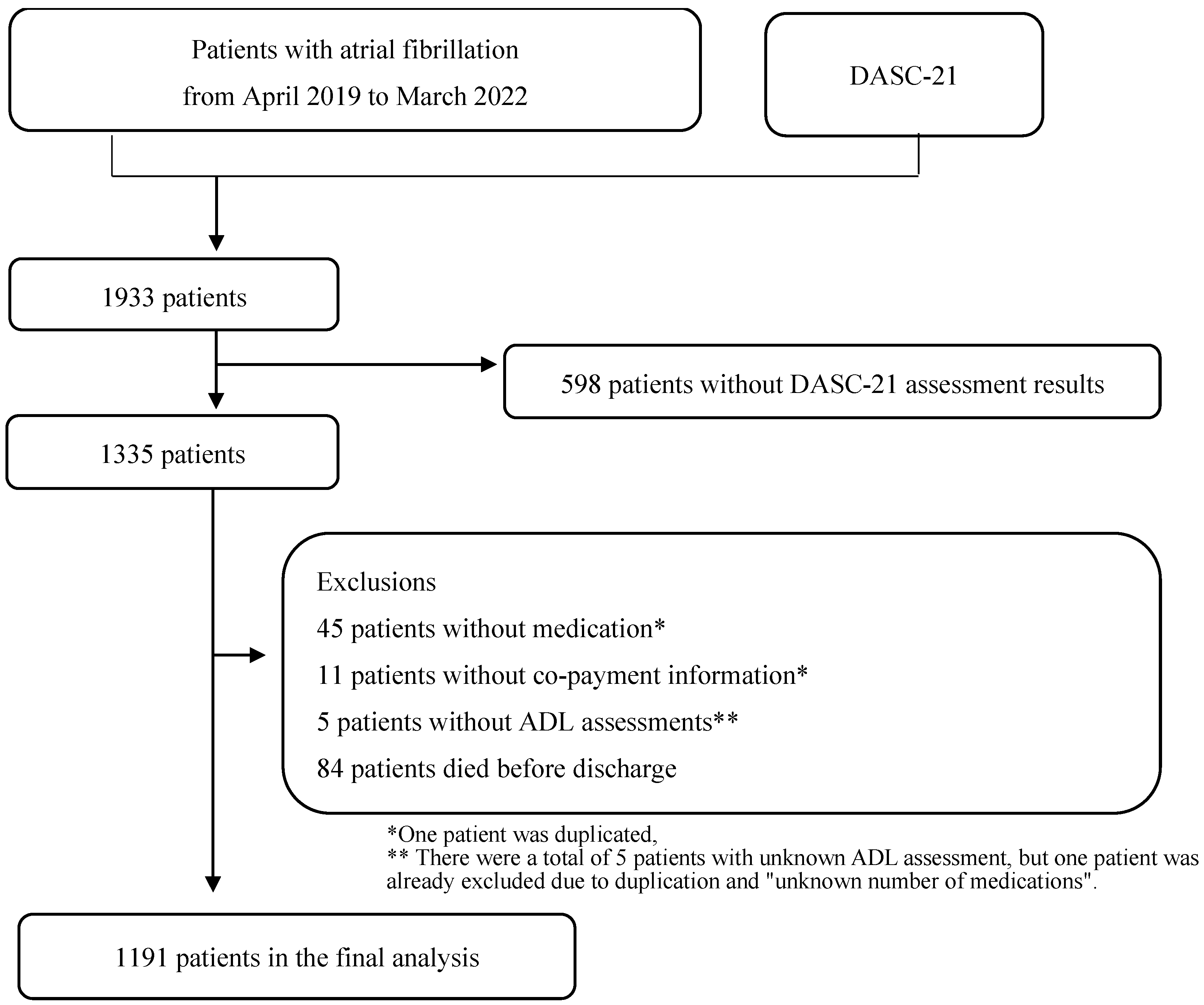 Geriatrics 09 00015 g001