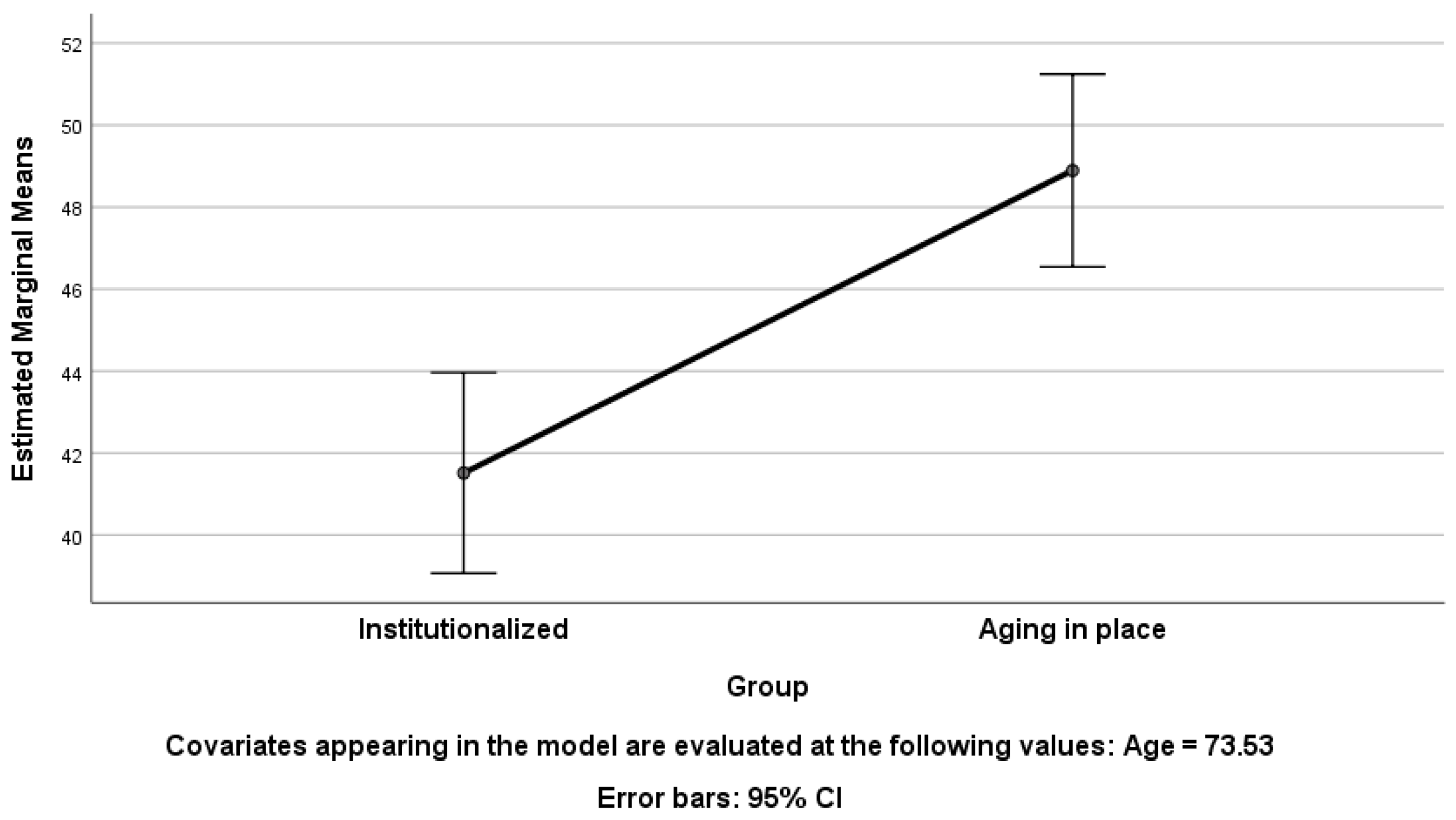 Geriatrics 09 00018 g001