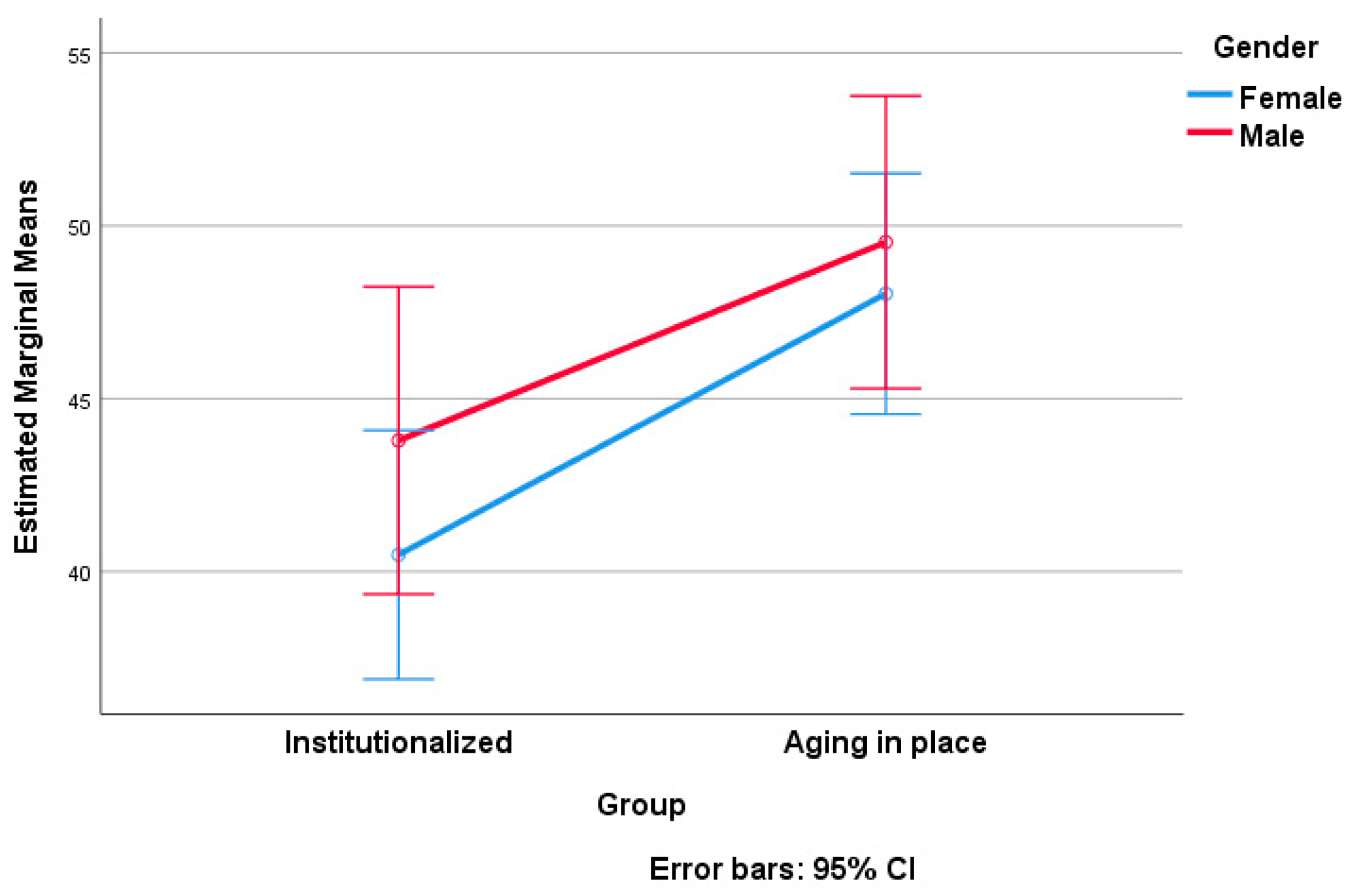 Geriatrics 09 00018 g002