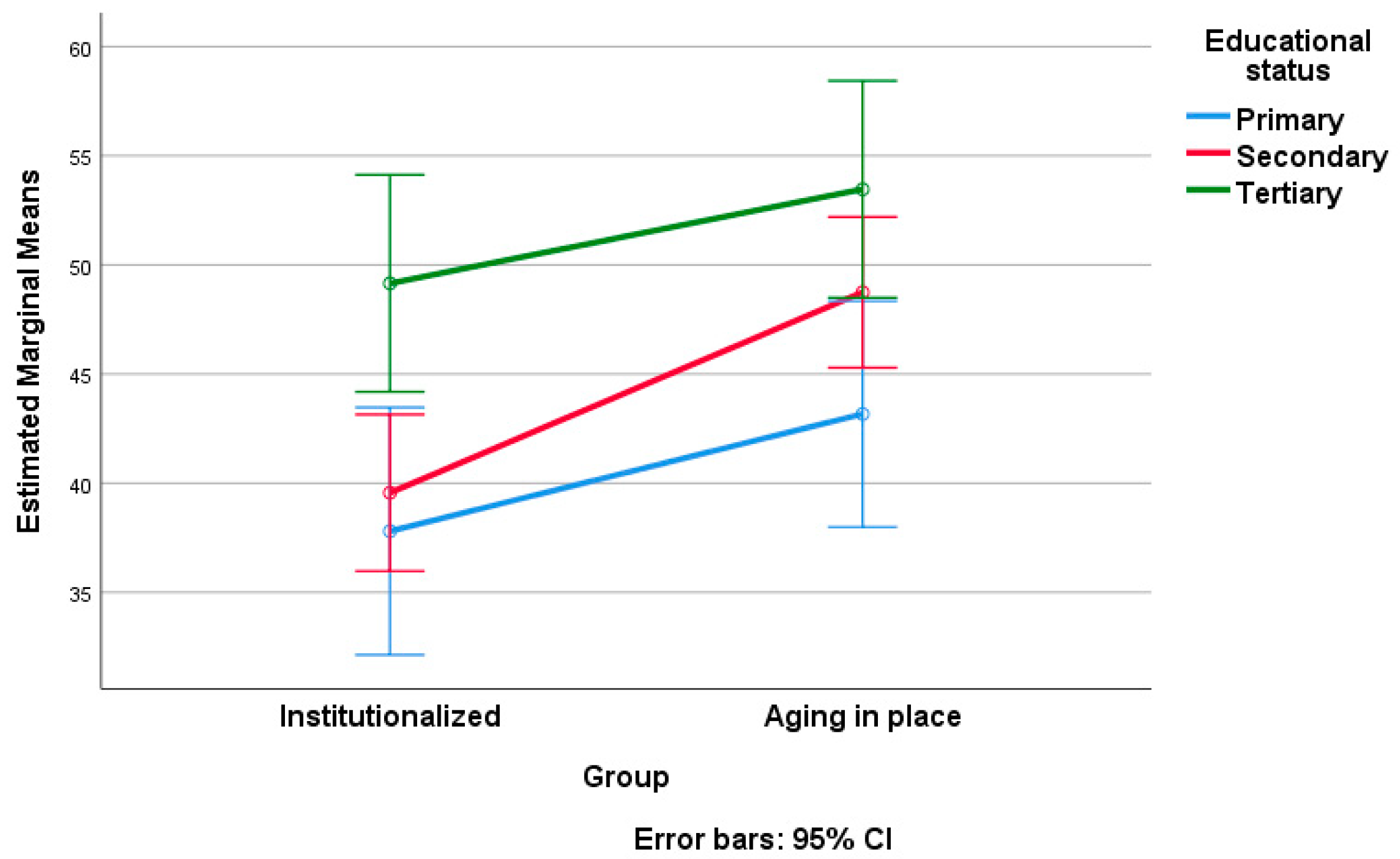 Geriatrics 09 00018 g003
