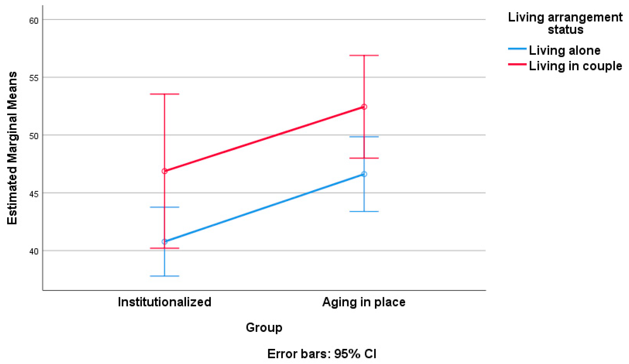 Geriatrics 09 00018 g004