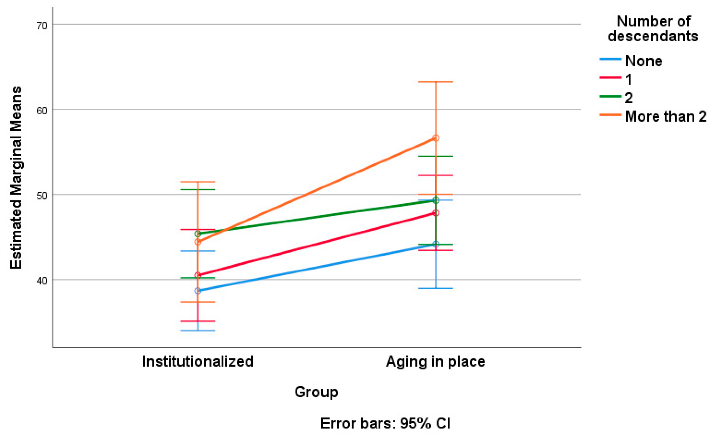Geriatrics 09 00018 g005