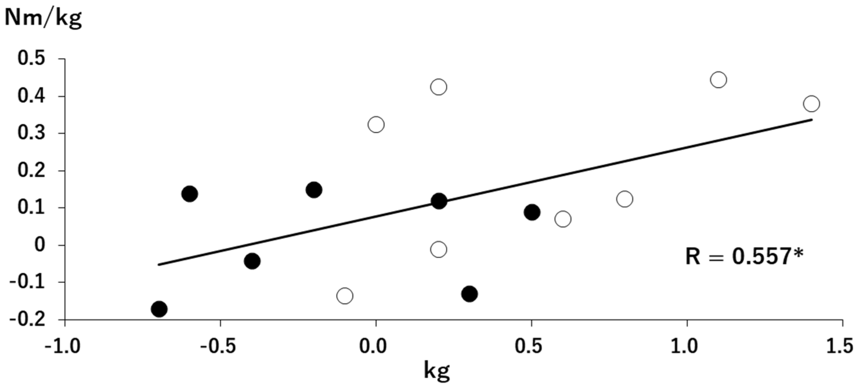Geriatrics 09 00020 g003