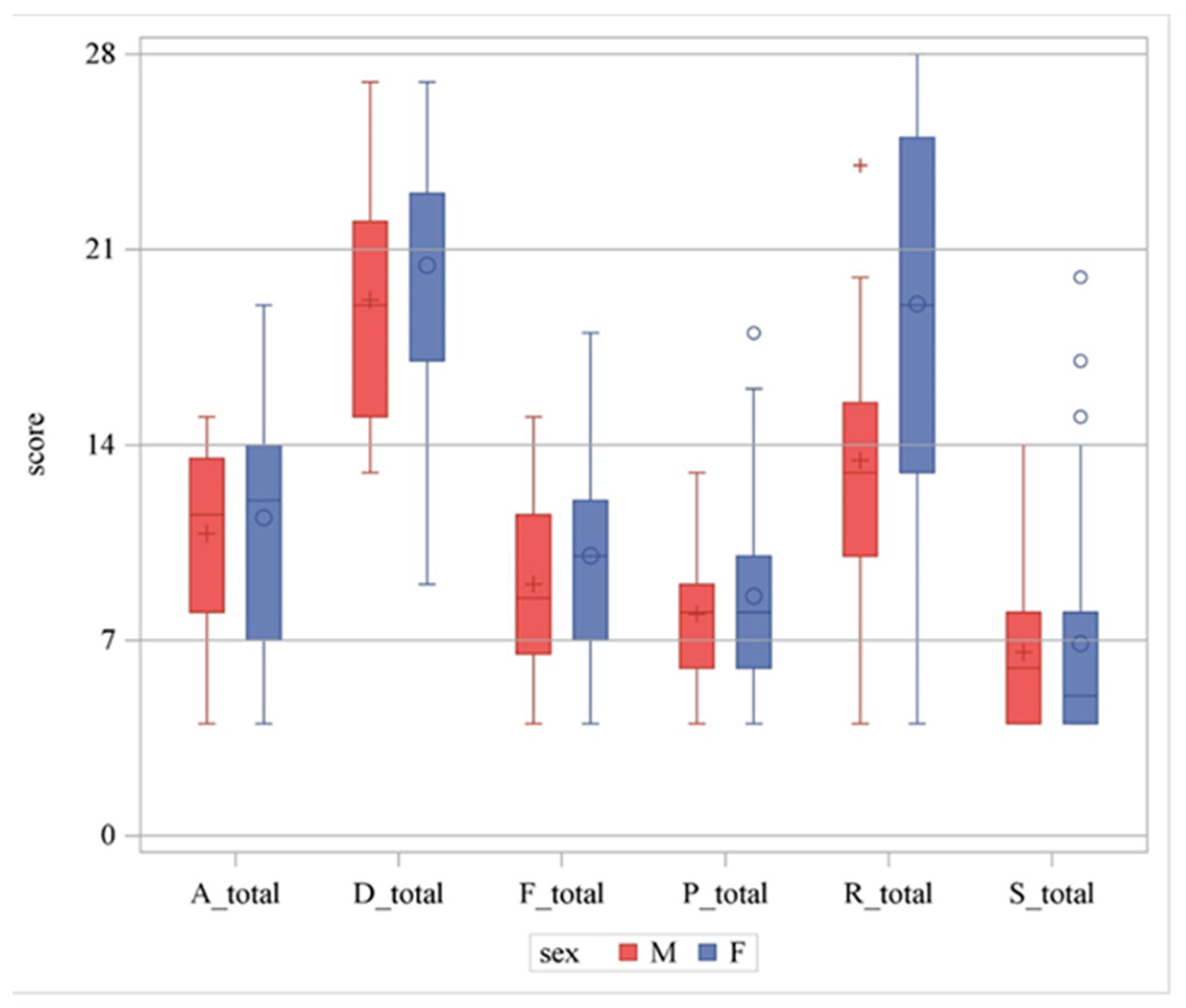 Geriatrics 09 00021 g003
