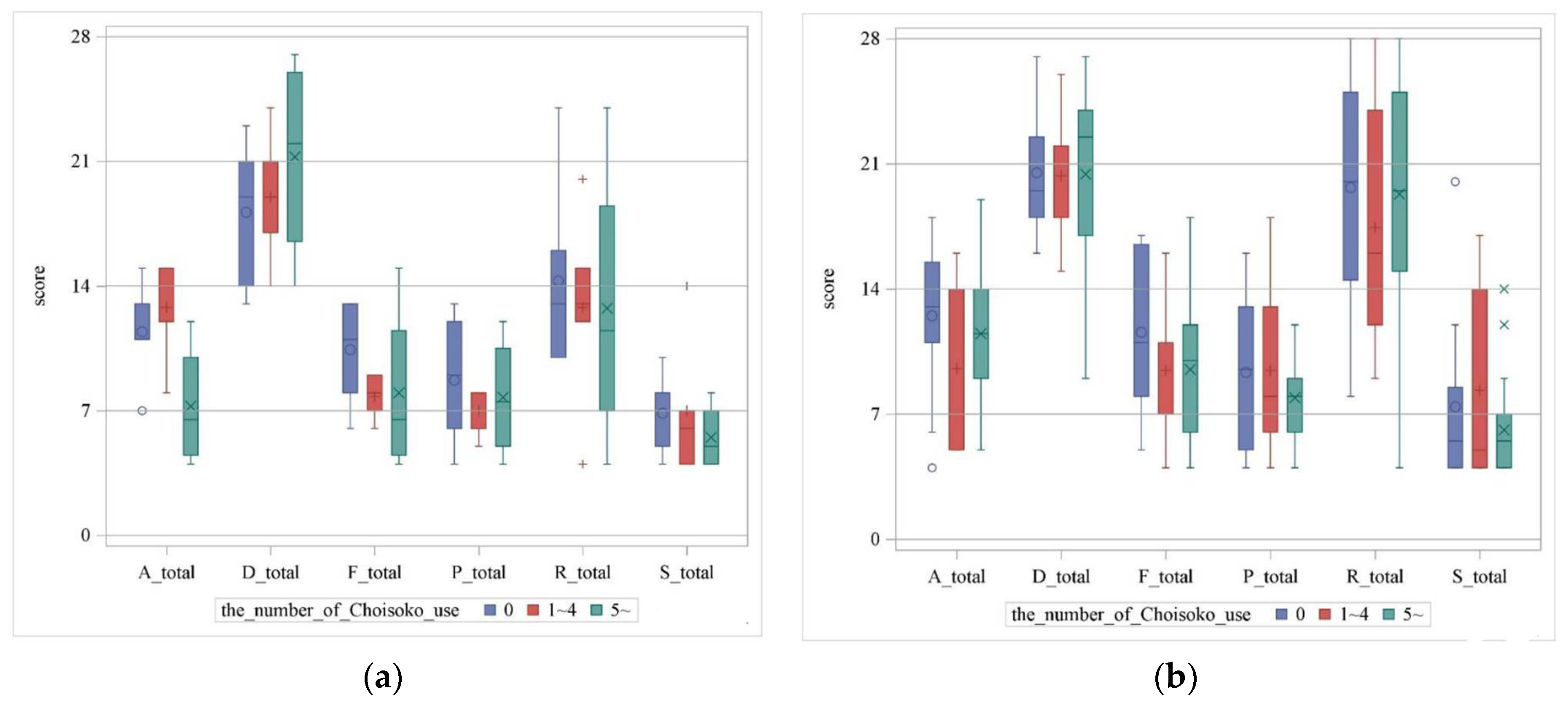 Geriatrics 09 00021 g006