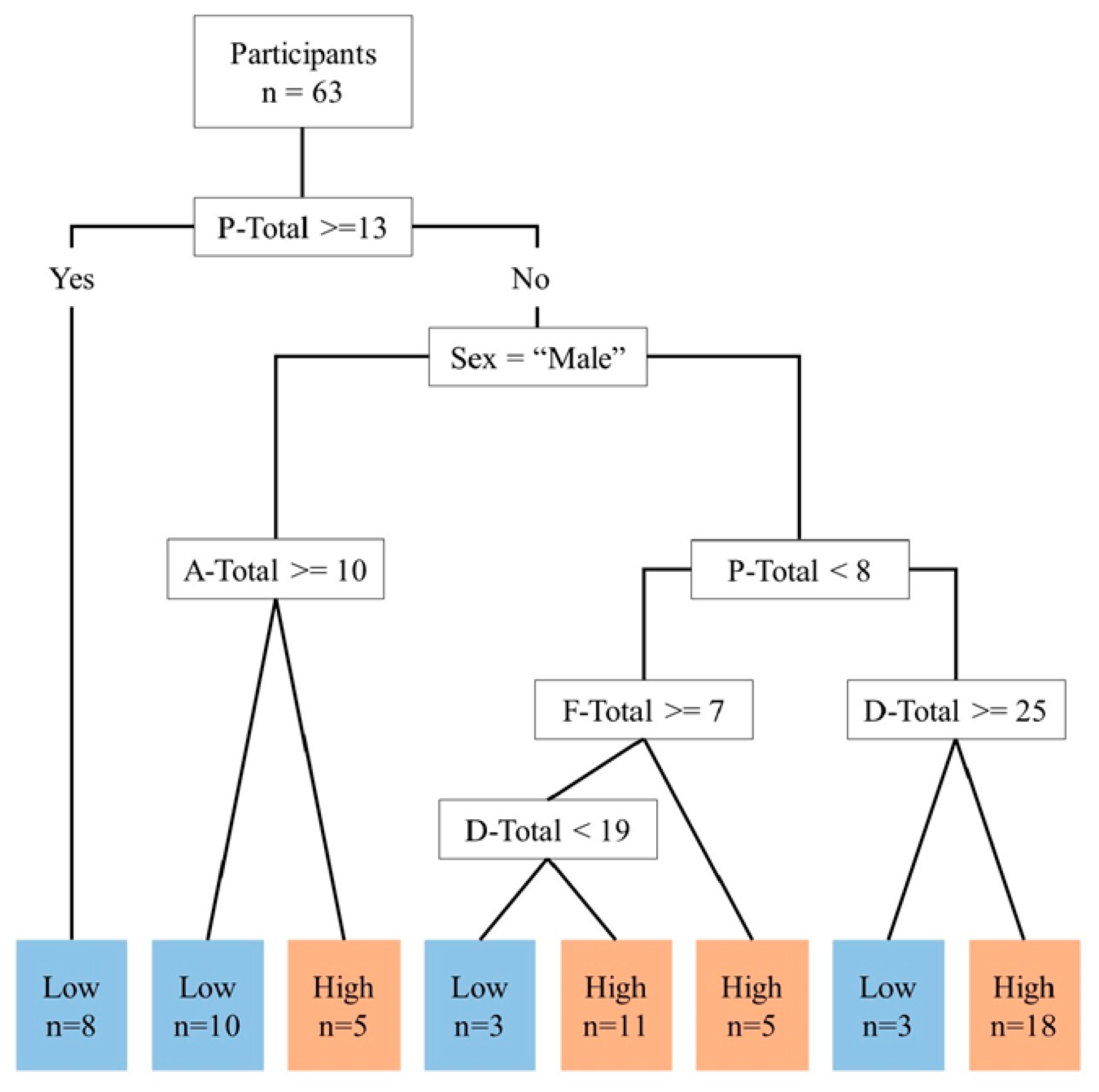 Geriatrics 09 00021 g007