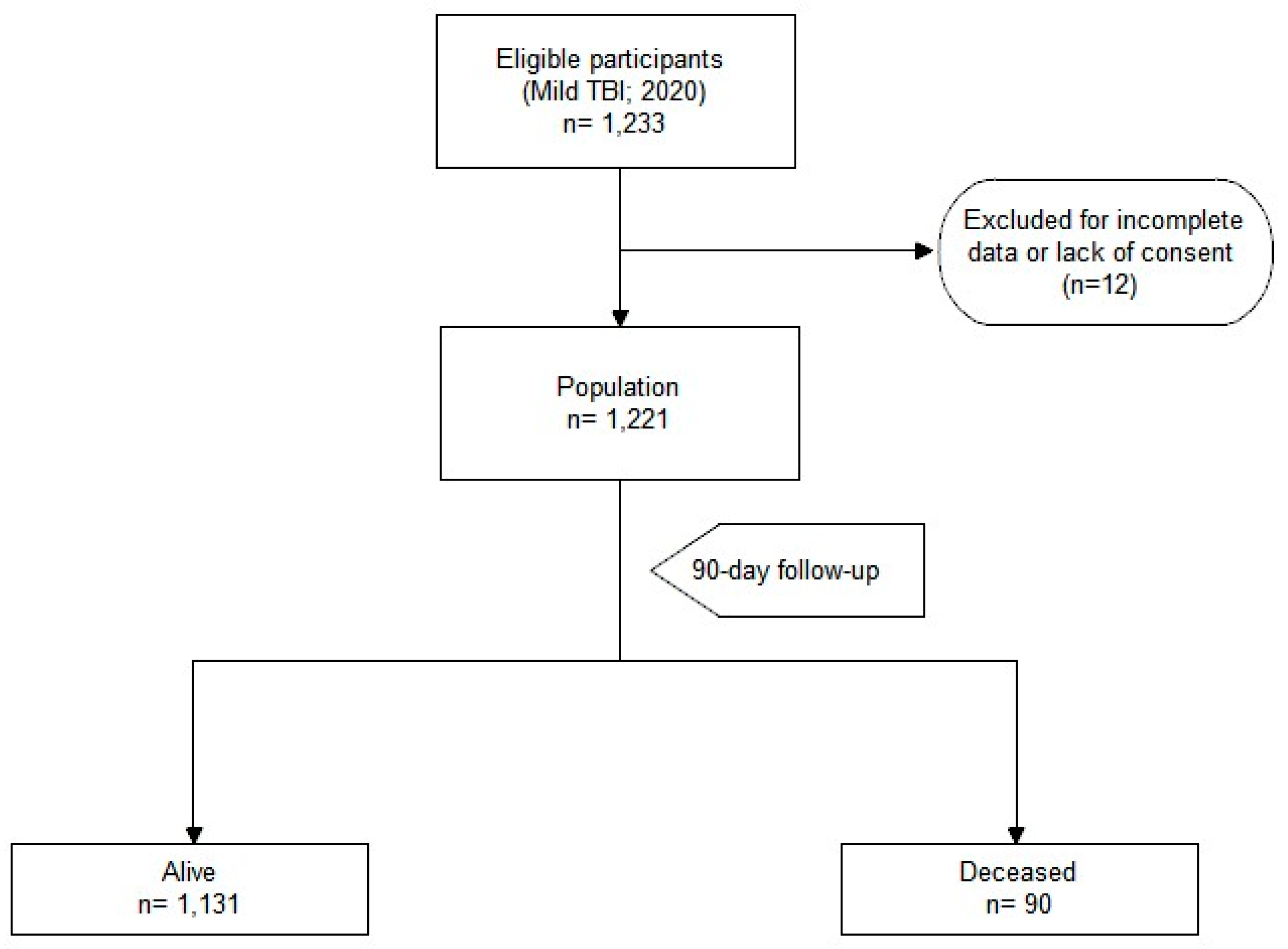 Geriatrics 09 00023 g001