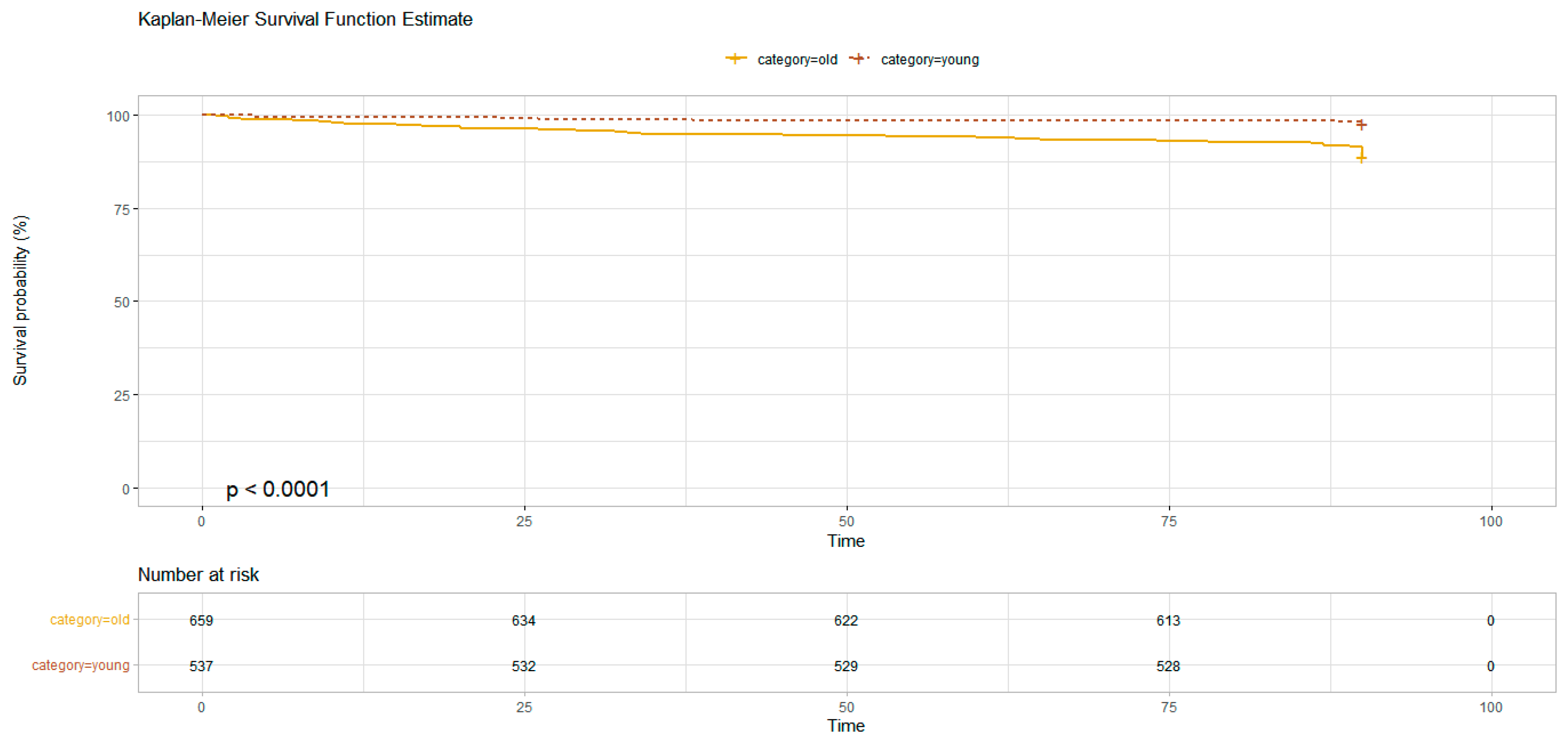 Geriatrics 09 00023 g002