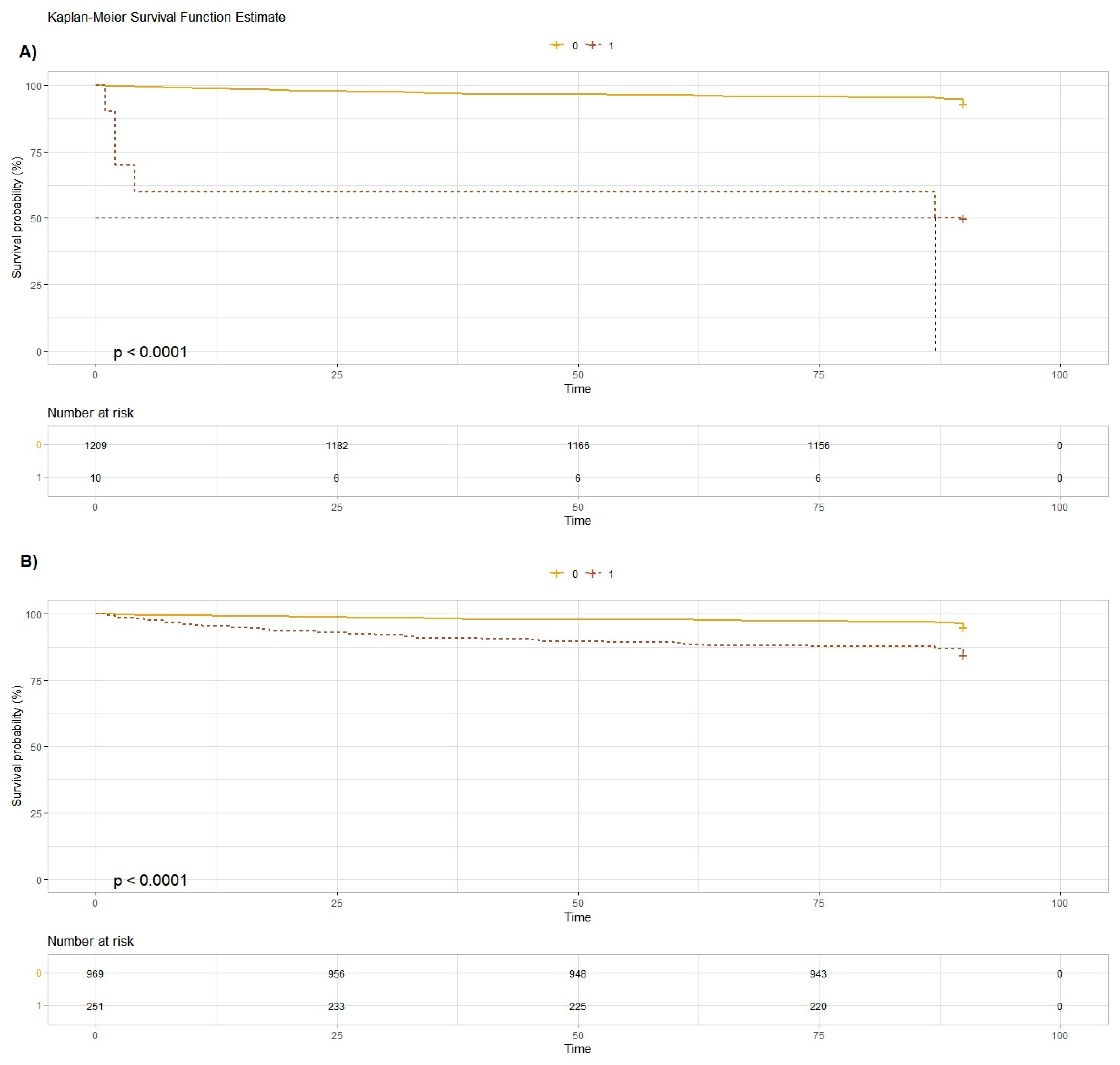 Geriatrics 09 00023 g003