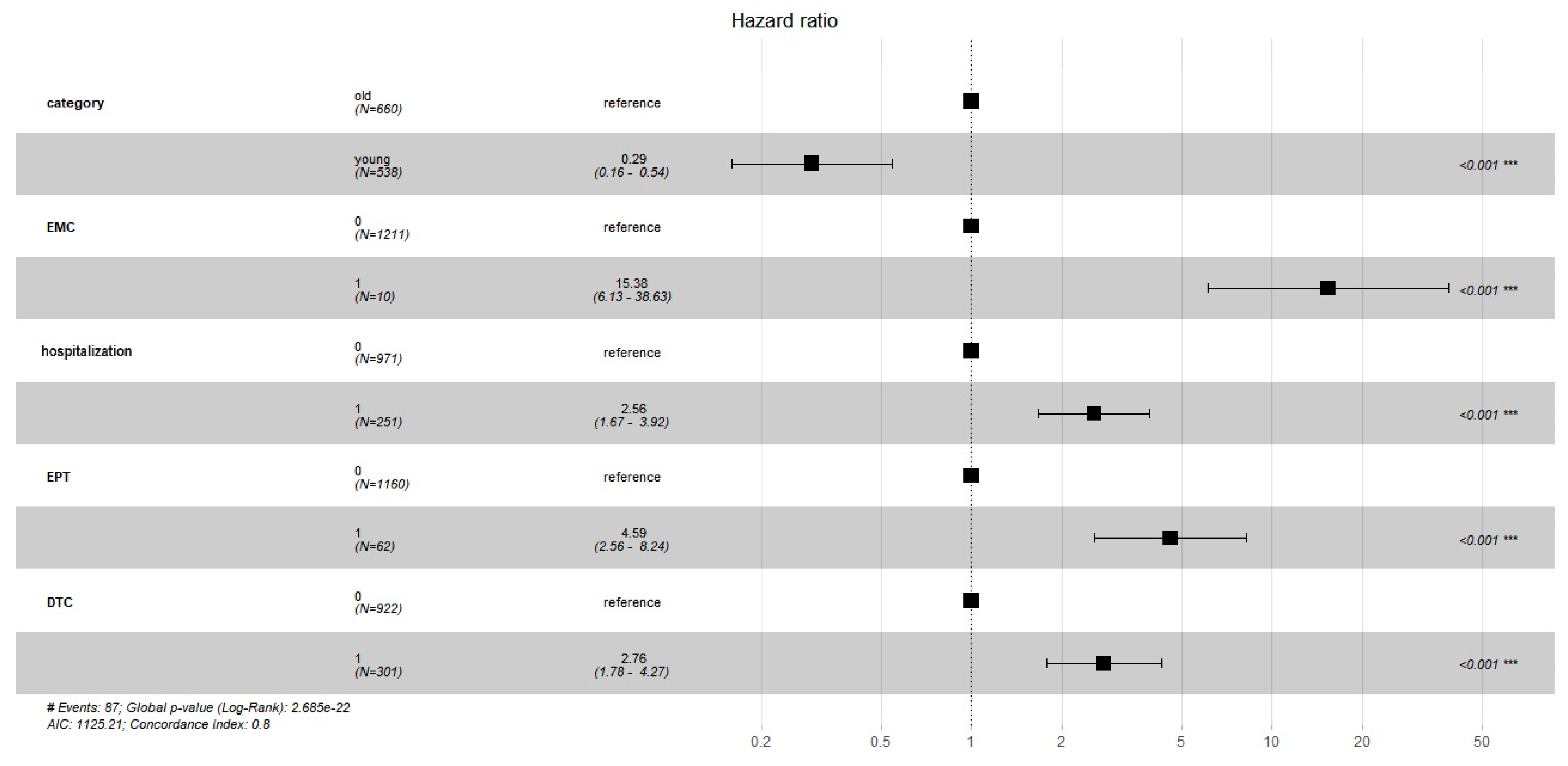 Geriatrics 09 00023 g005