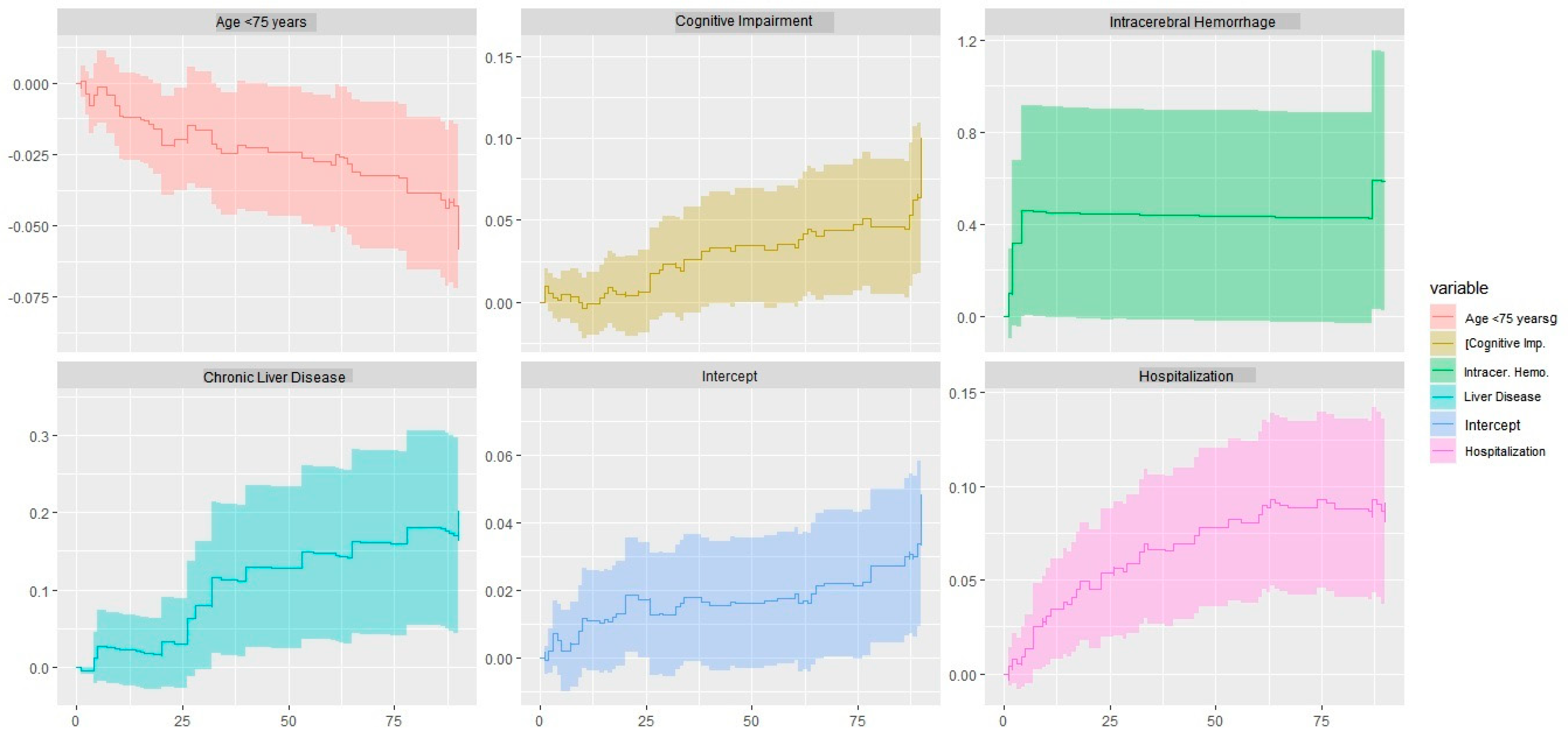 Geriatrics 09 00023 g006