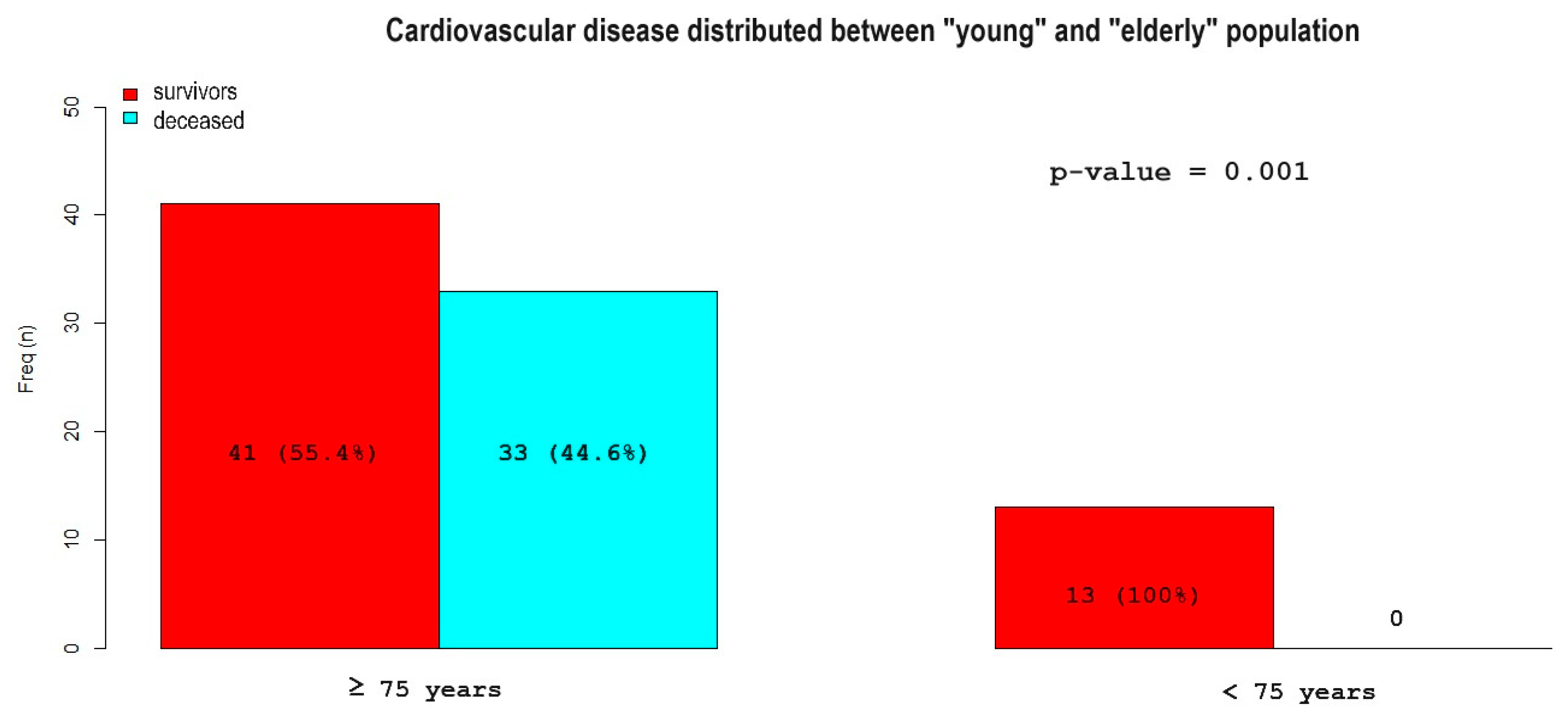 Geriatrics 09 00023 g007