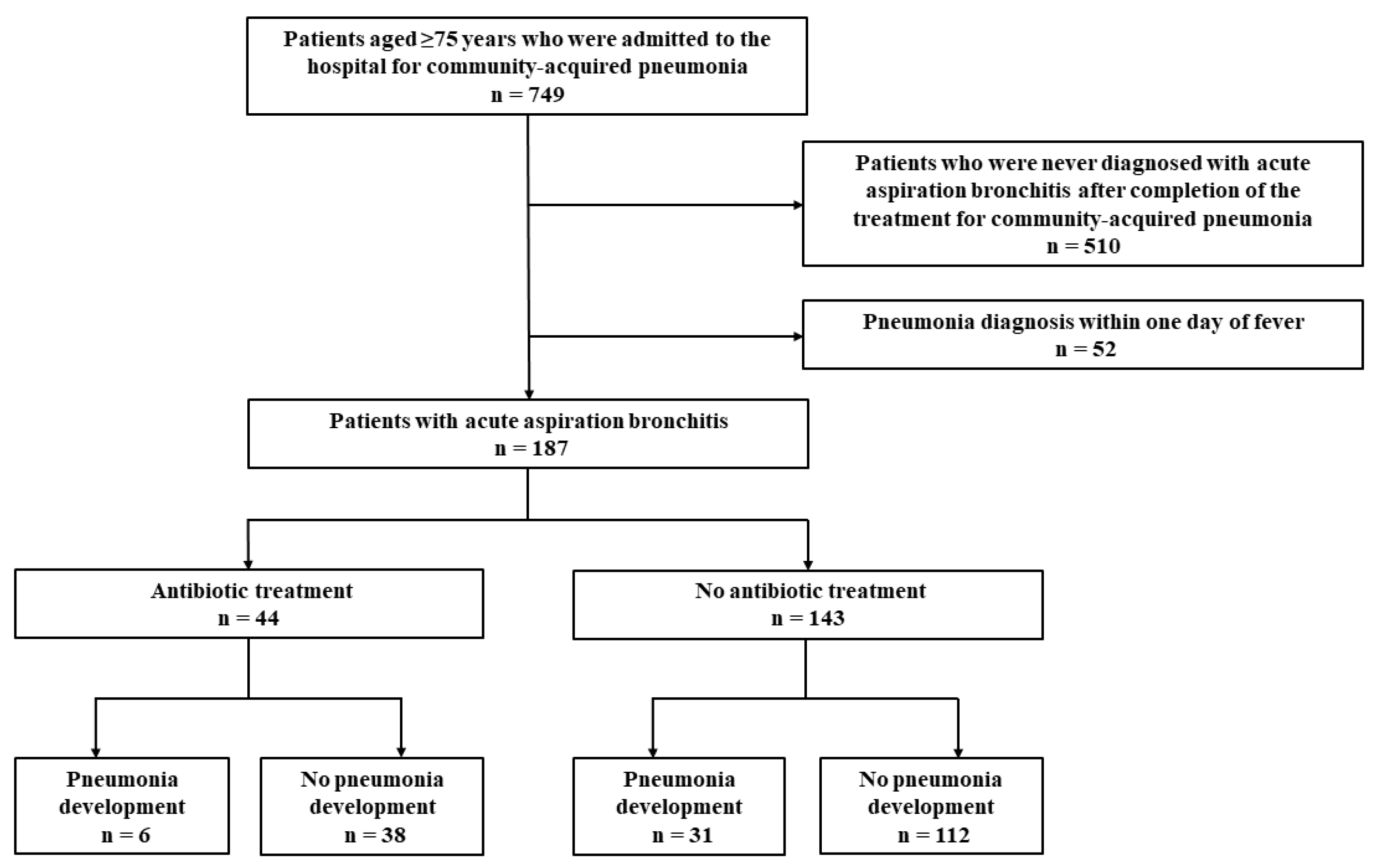 Geriatrics 09 00026 g001