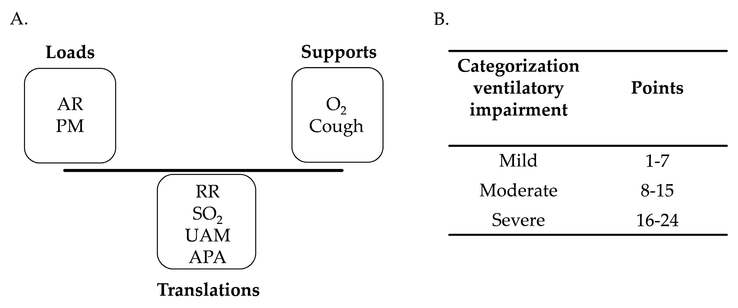 Geriatrics 09 00029 g001 Geriatrics 09 00029 g001
