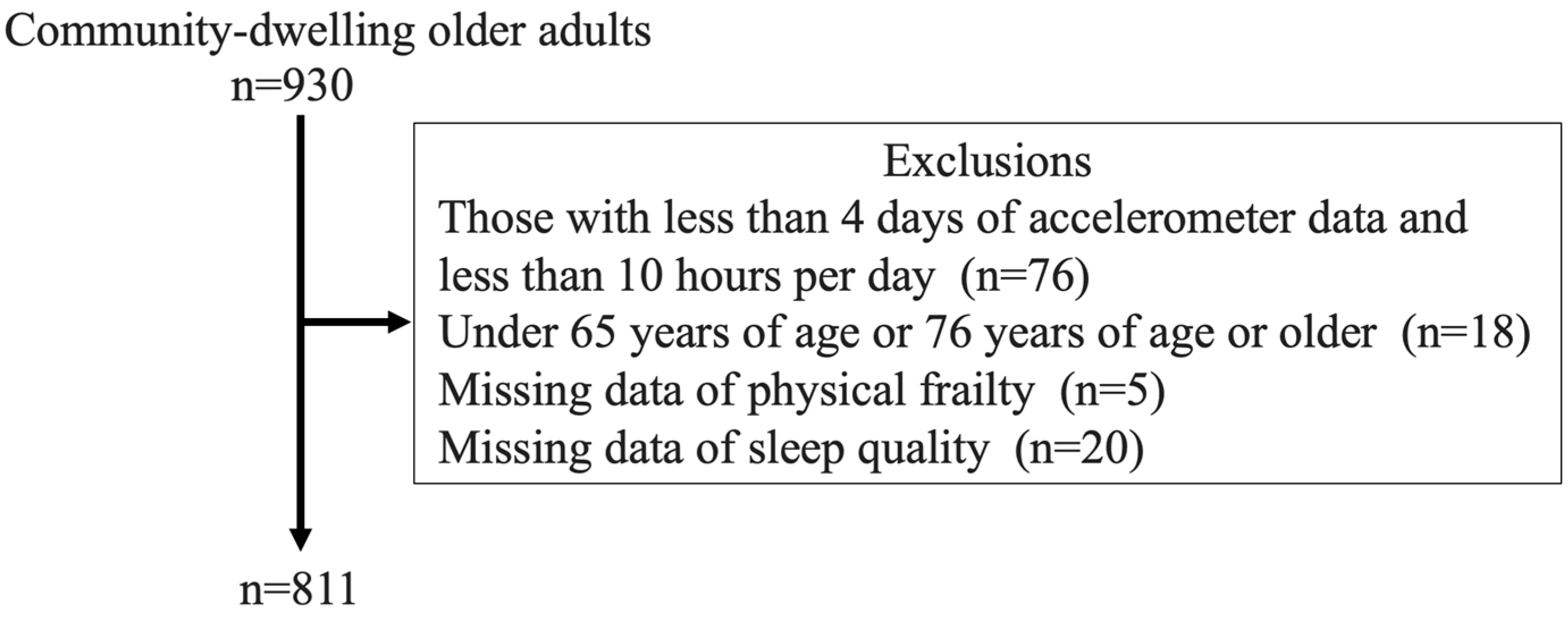 Geriatrics 09 00031 g001