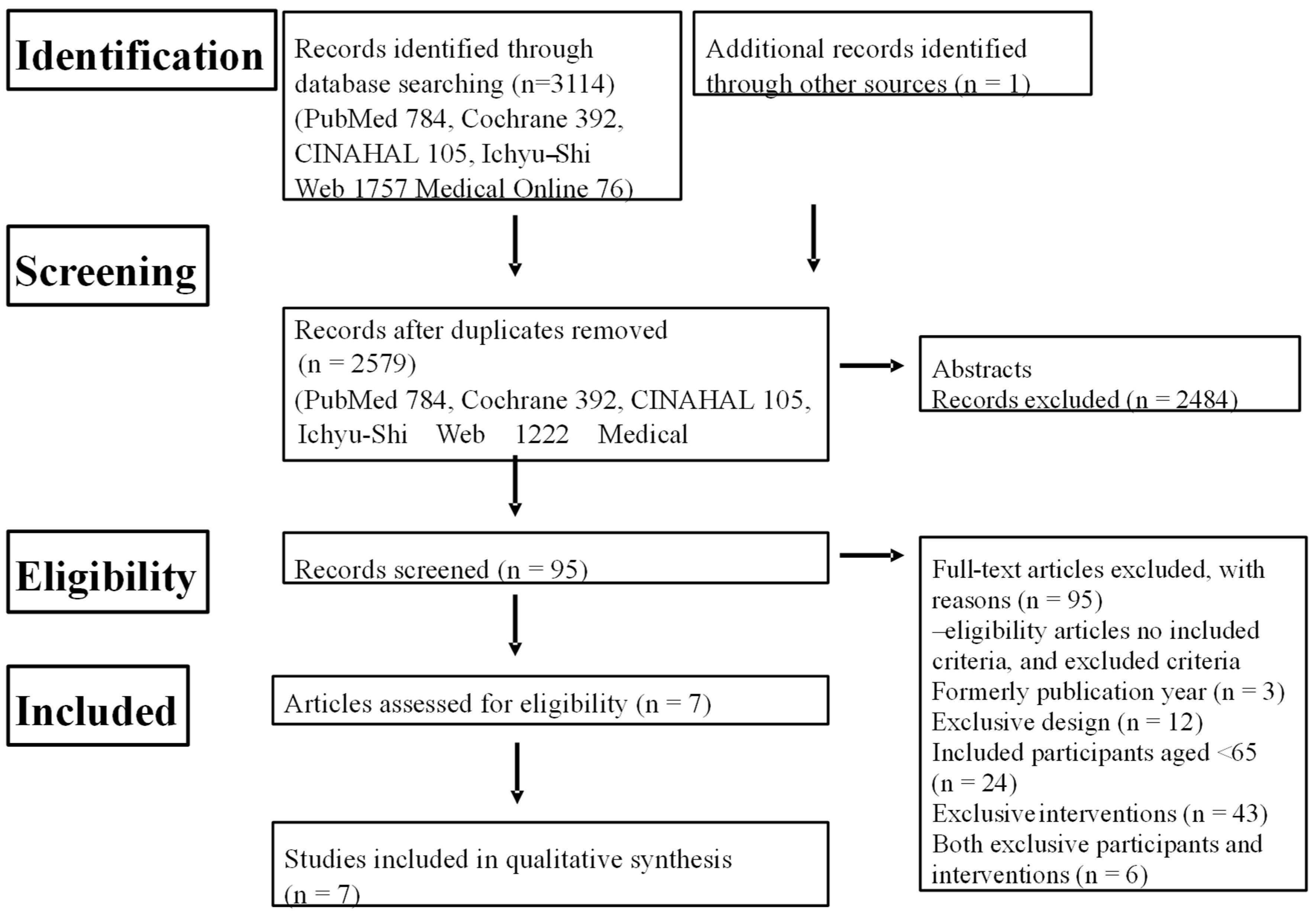 Geriatrics 09 00032 g001 Geriatrics 09 00032 g001