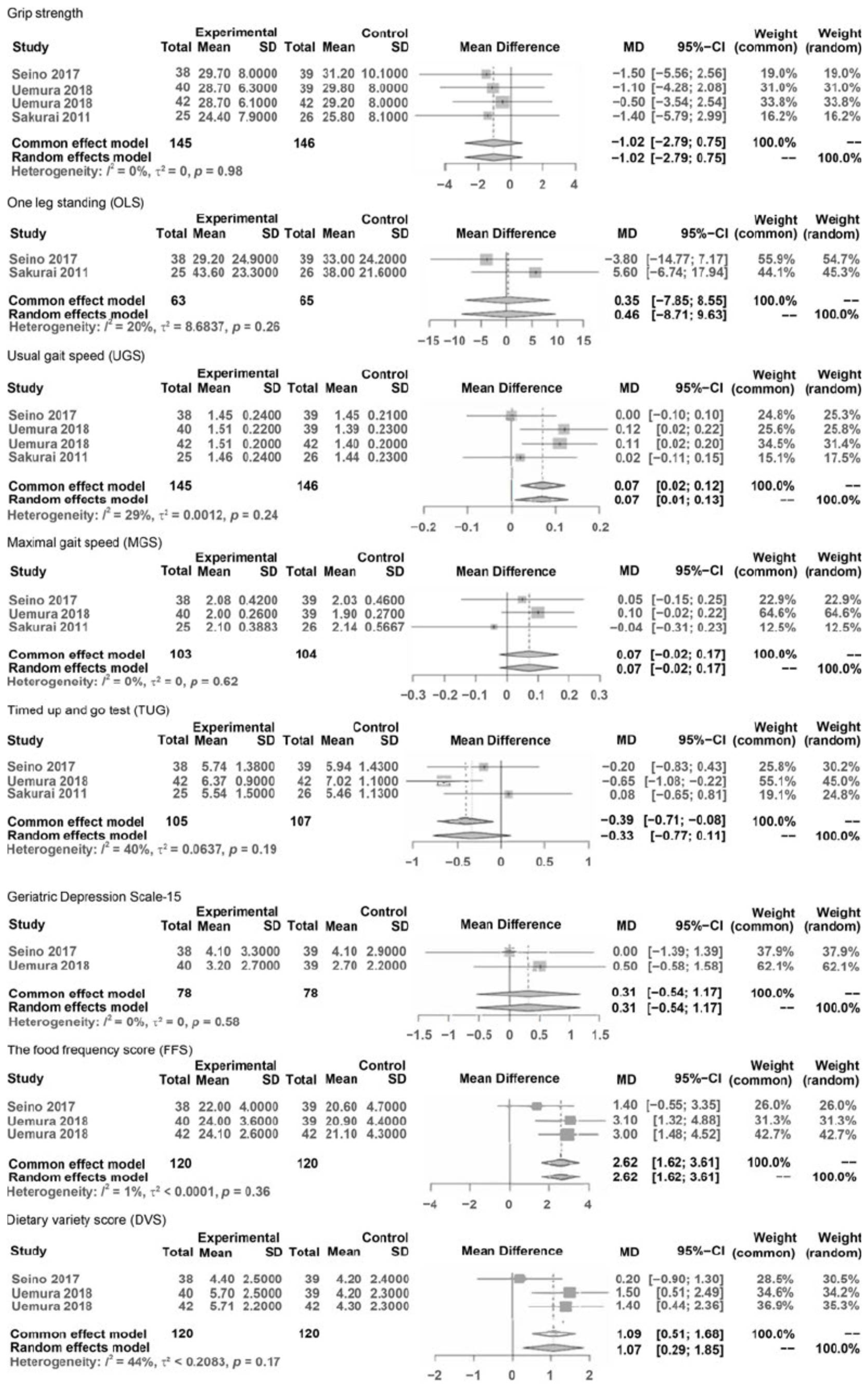 Geriatrics 09 00032 g002a Geriatrics 09 00032 g002a