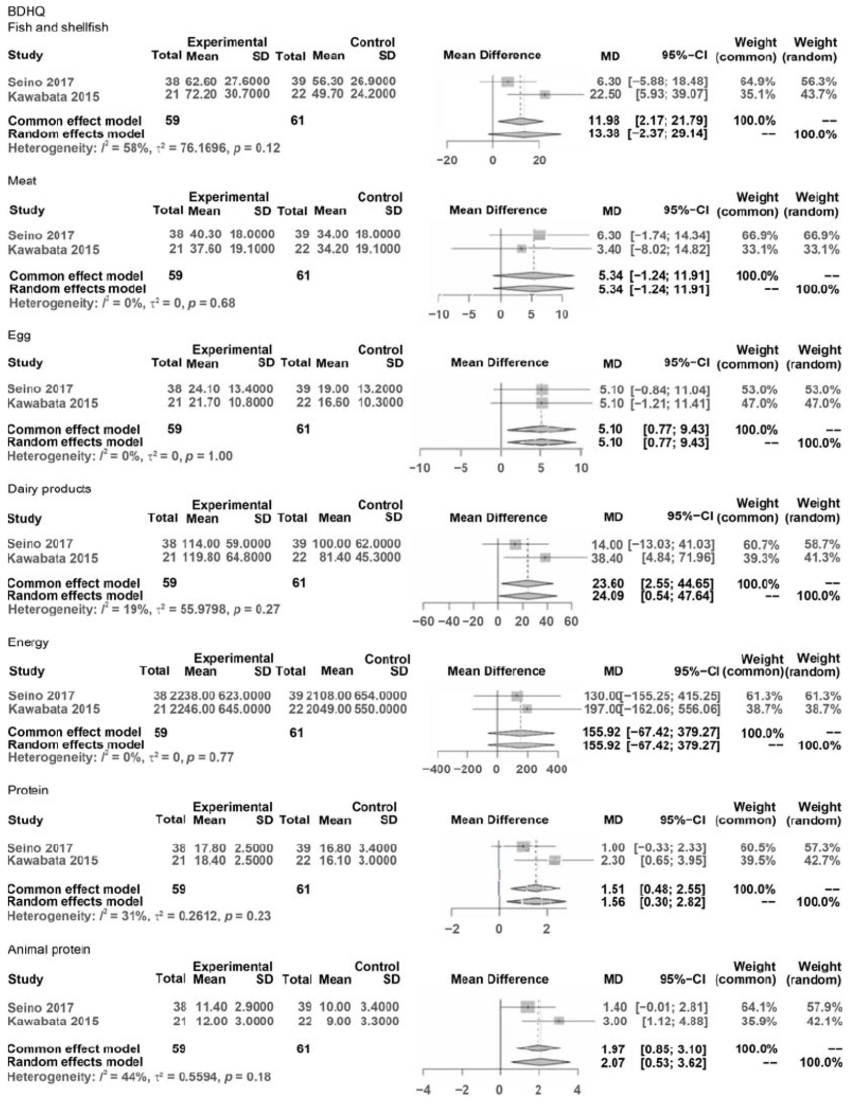 Geriatrics 09 00032 g002b Geriatrics 09 00032 g002b
