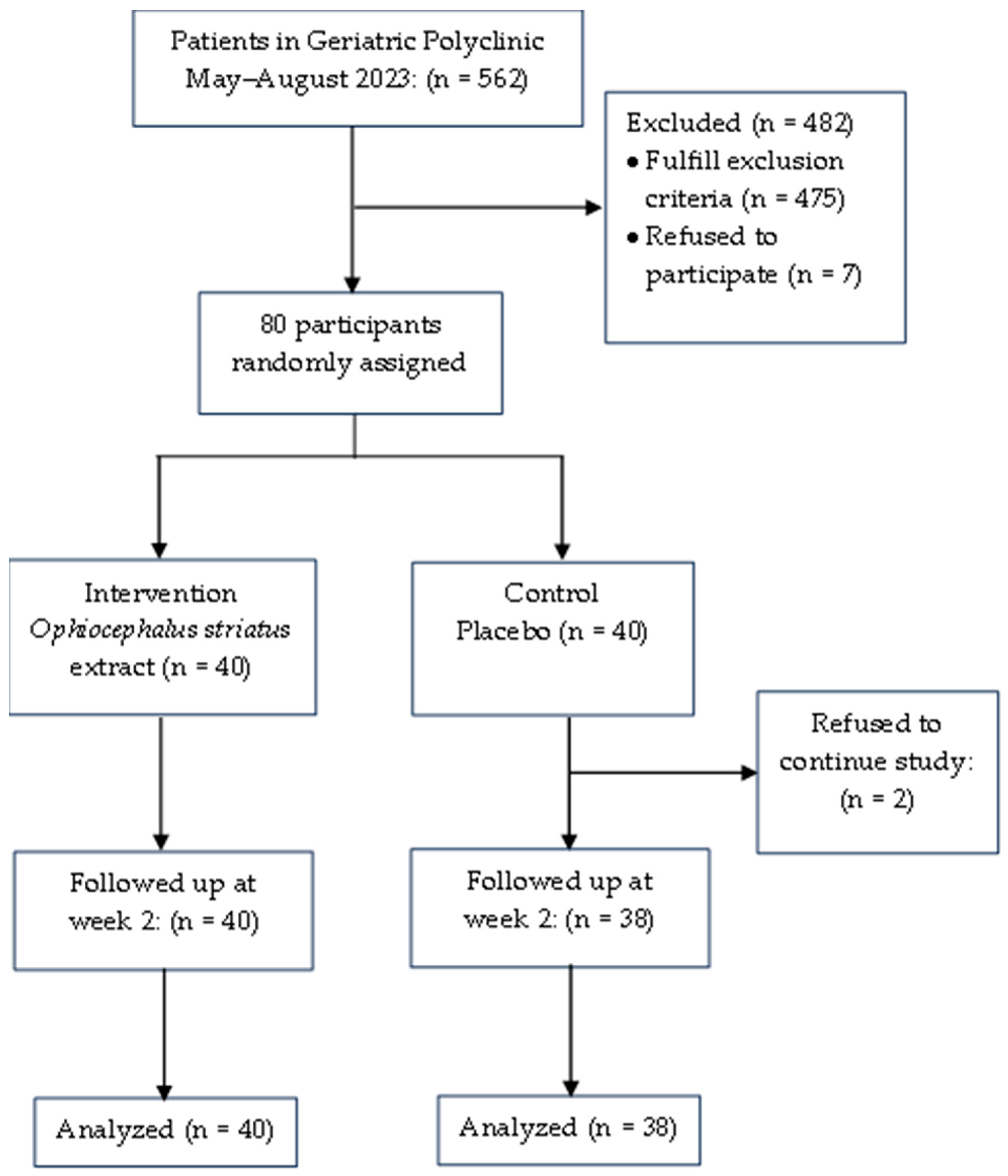 Geriatrics 09 00035 g001 Geriatrics 09 00035 g001