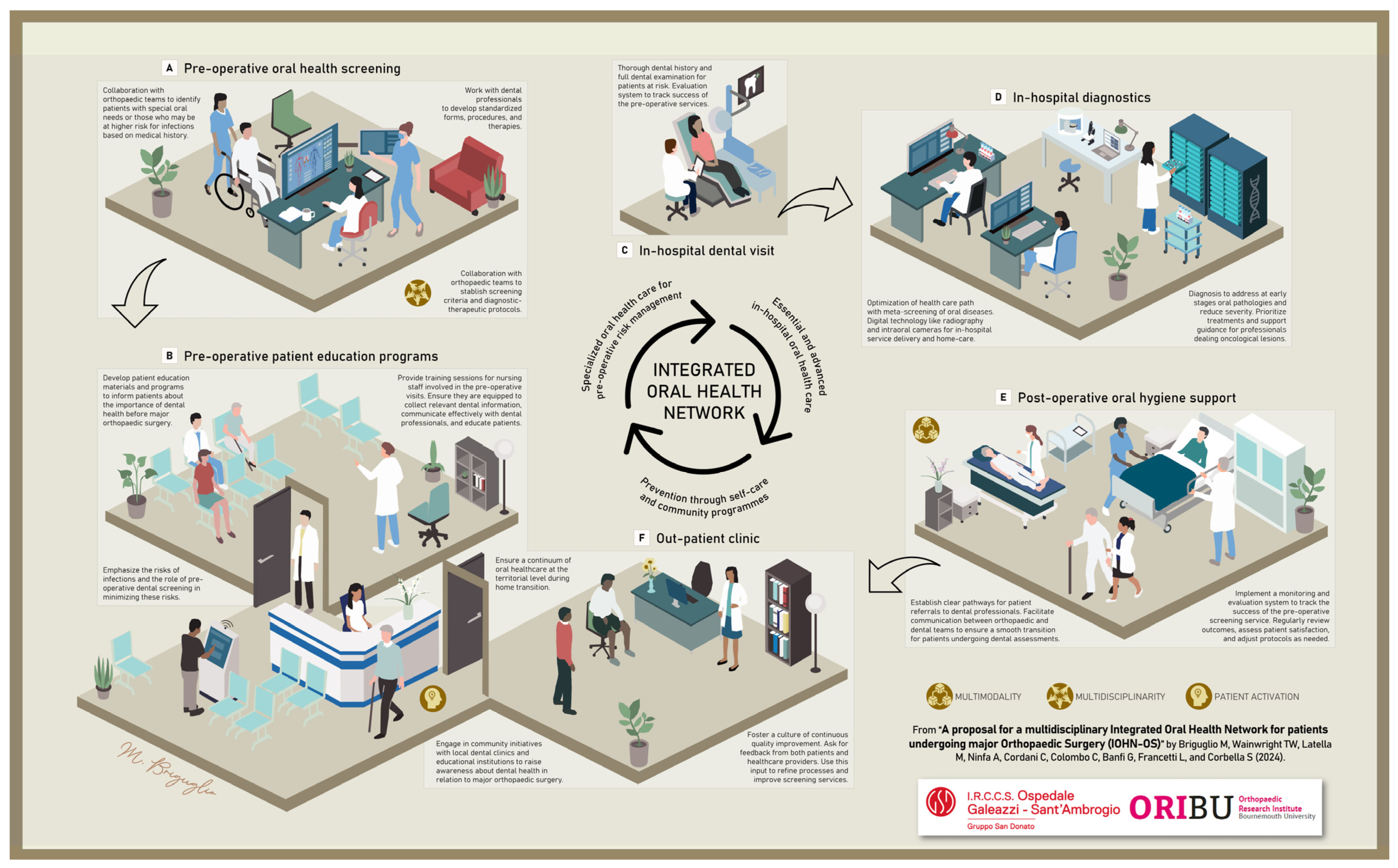 Geriatrics 09 00039 g001