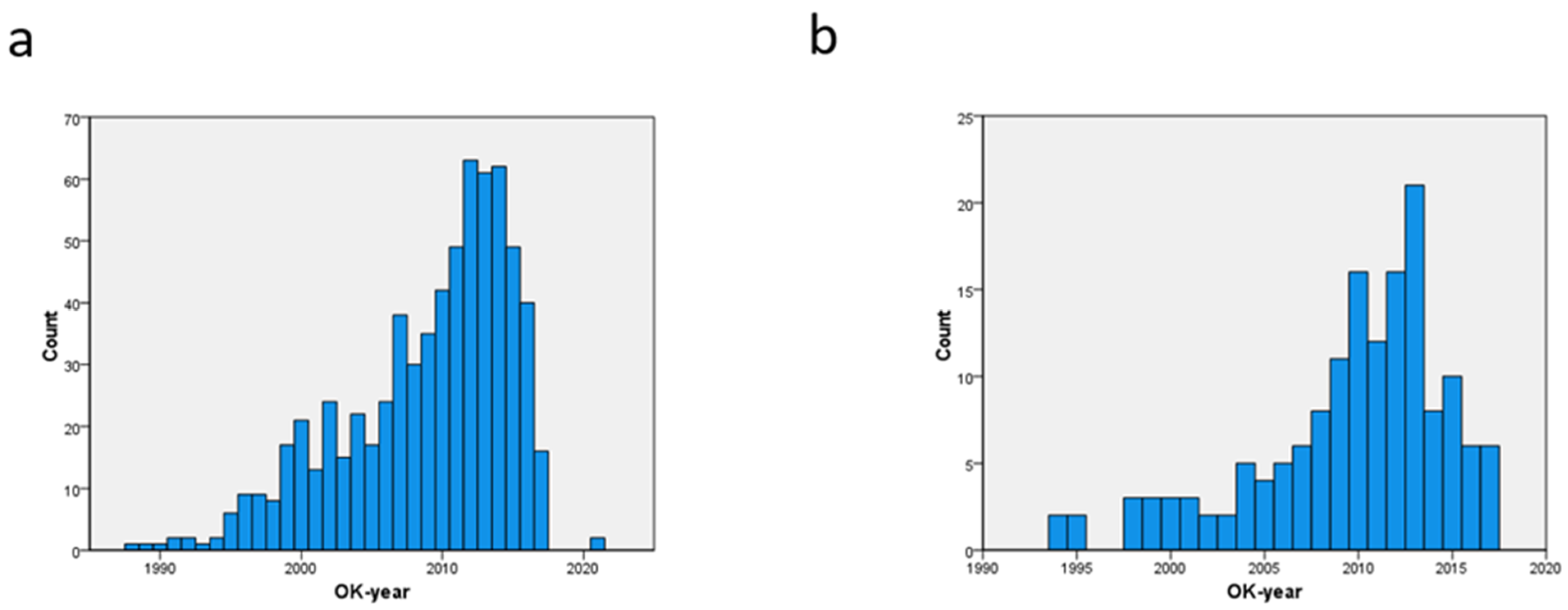 Geriatrics 09 00044 g001