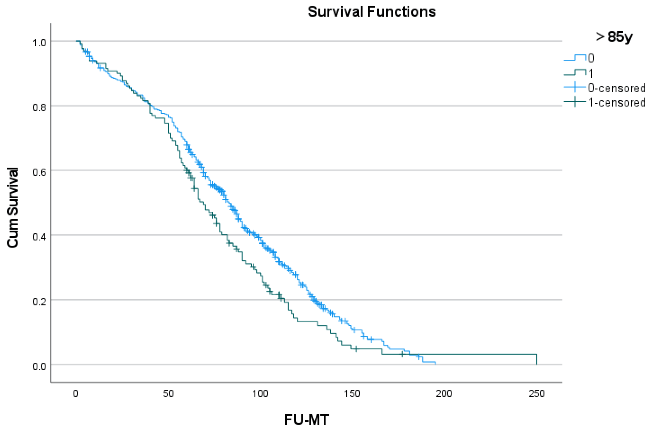 Geriatrics 09 00044 g003