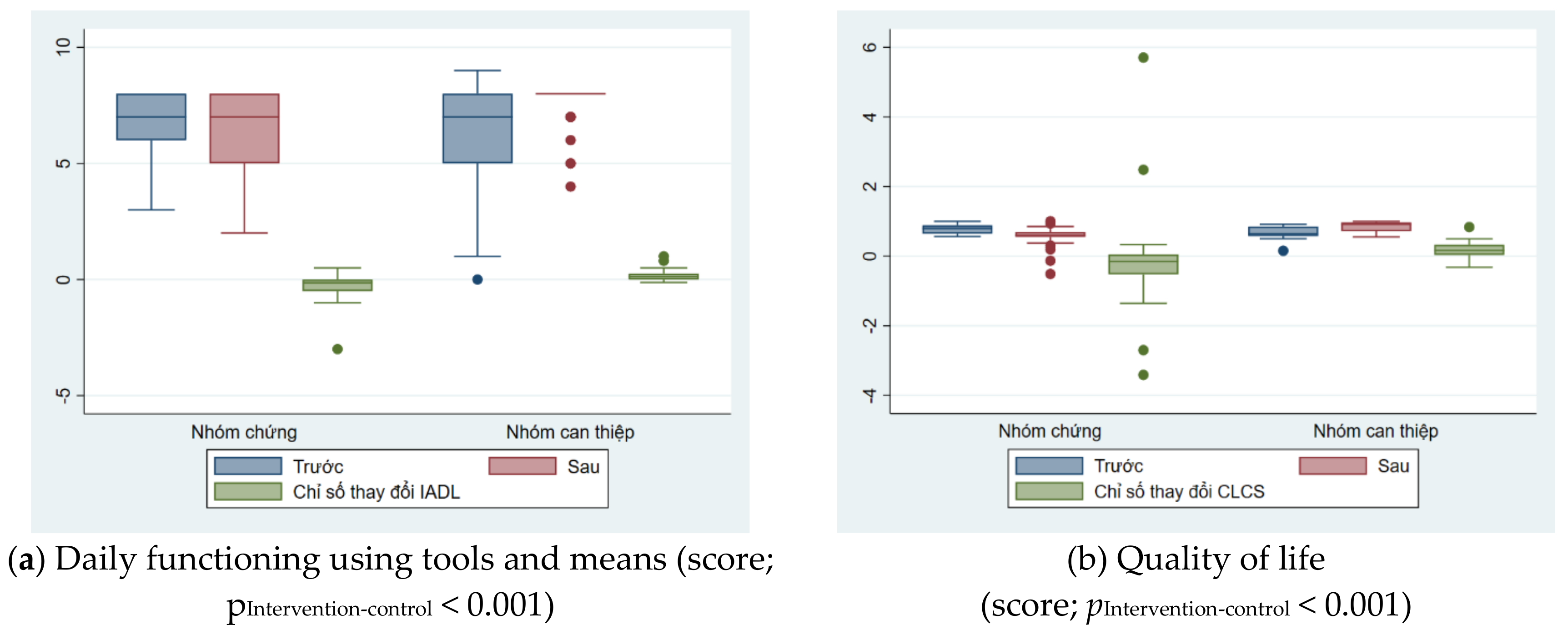 Geriatrics 09 00052 g003