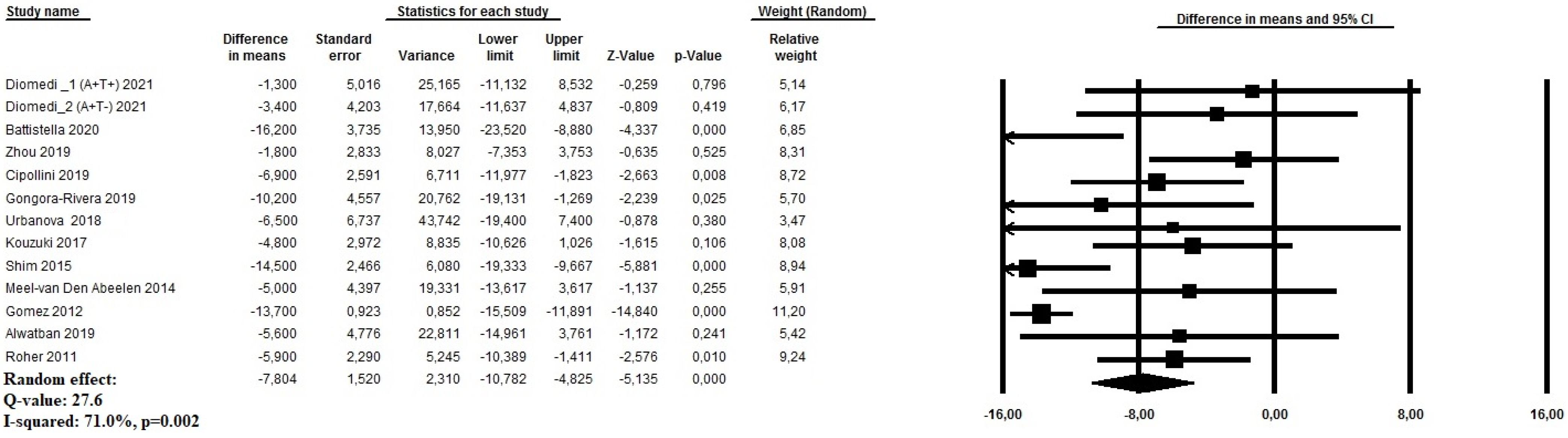 Geriatrics 09 00058 g002