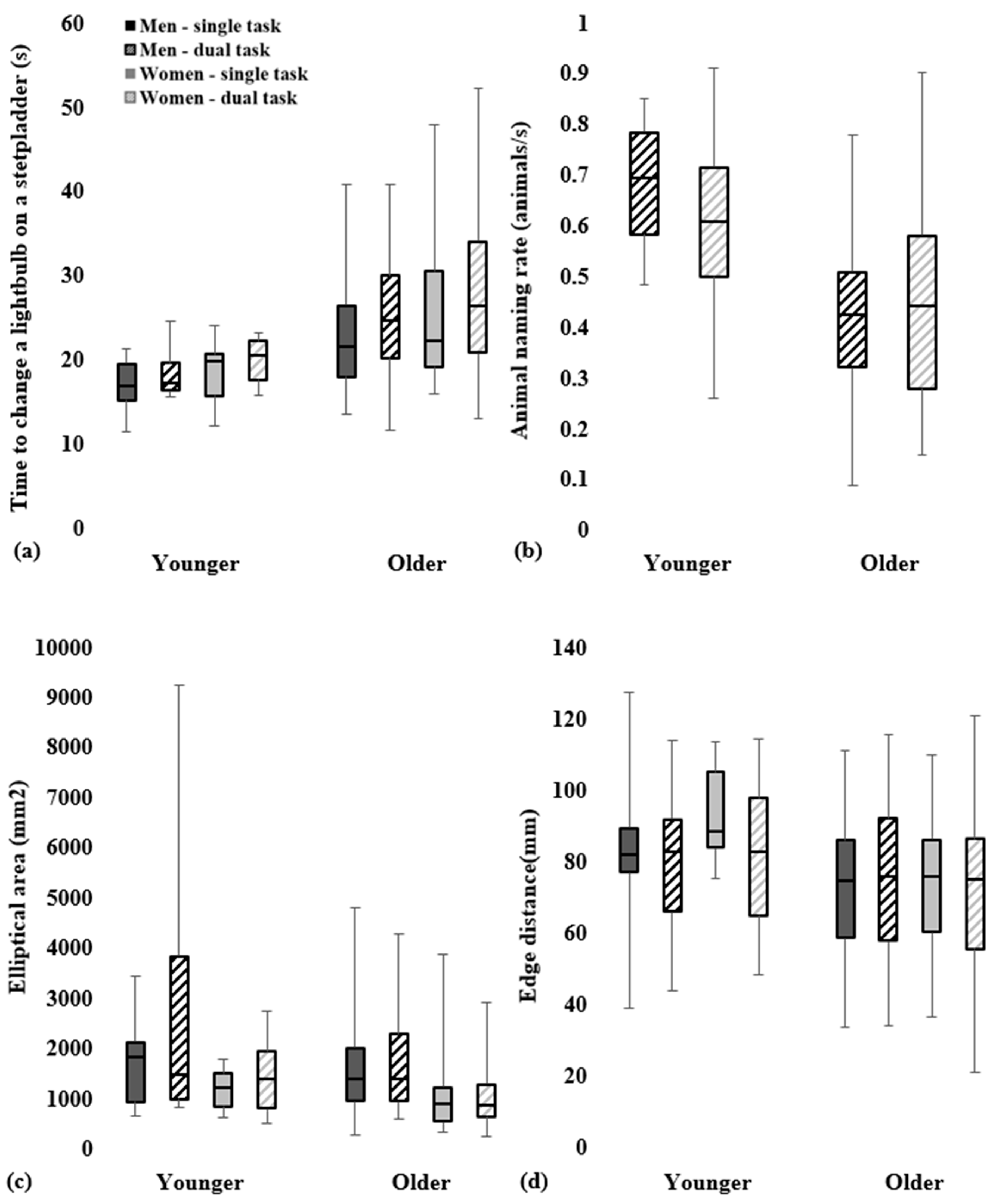 Geriatrics 09 00061 g002